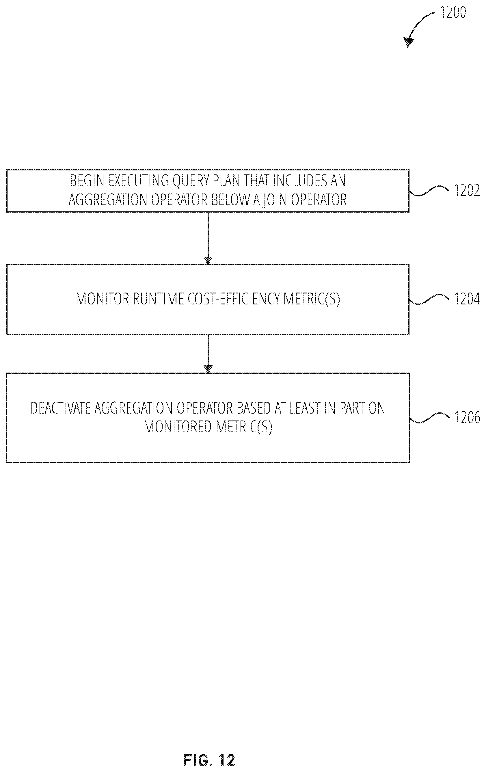 Patent US12613866 Figure 12 – Placement of adaptive aggregation operators and properties in a query plan