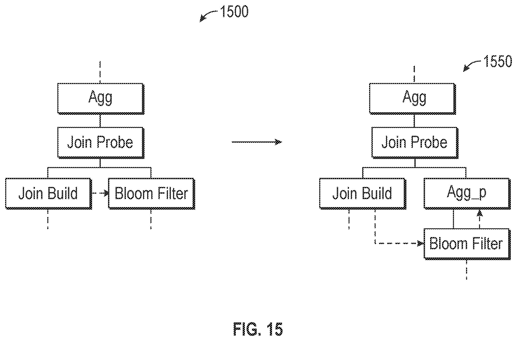 Patent US12613866 Figure 15 – Placement of adaptive aggregation operators and properties in a query plan