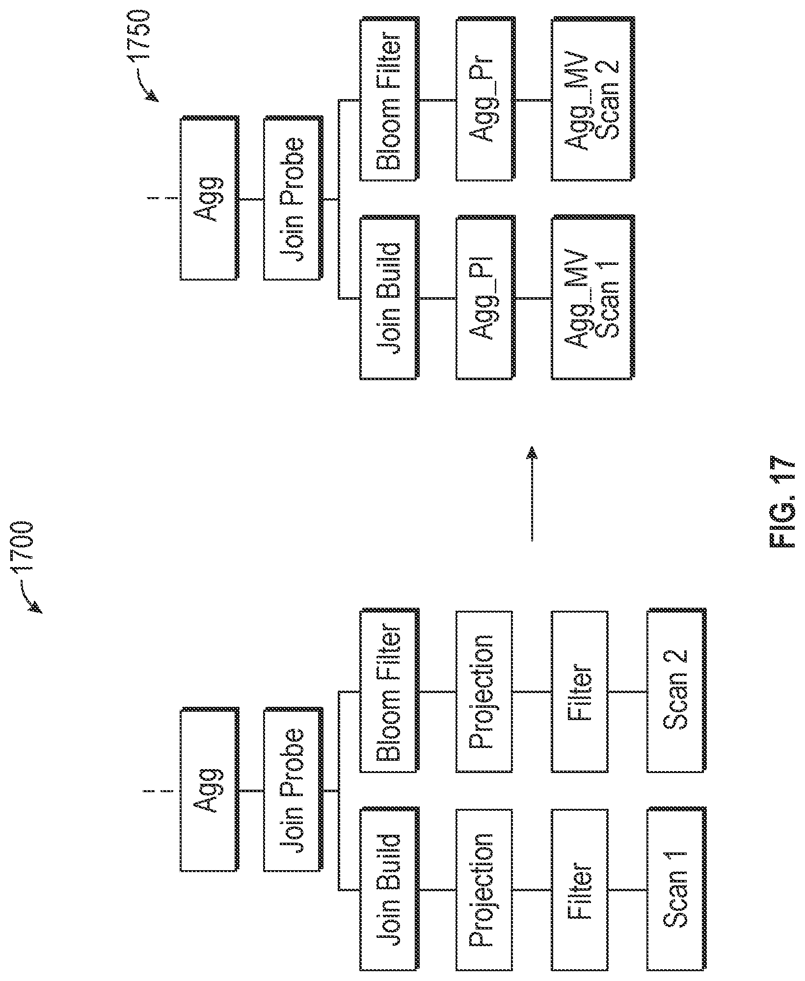 Patent US12613866 Figure 17 – Placement of adaptive aggregation operators and properties in a query plan