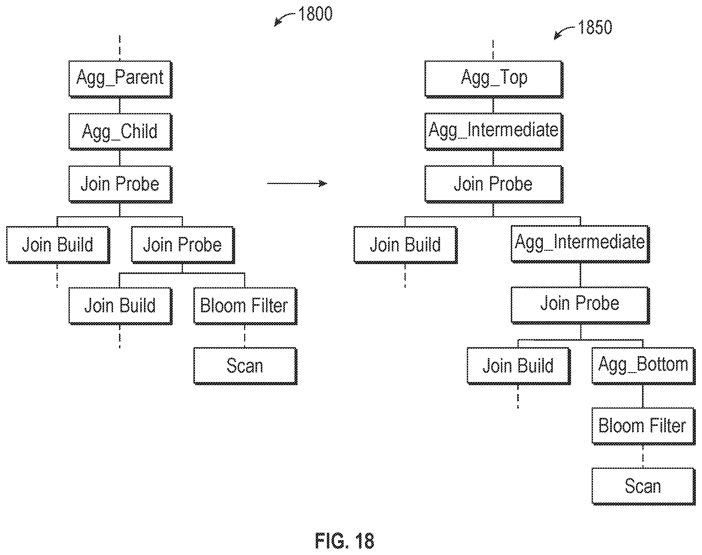 Patent US12613866 Figure 18 – Placement of adaptive aggregation operators and properties in a query plan