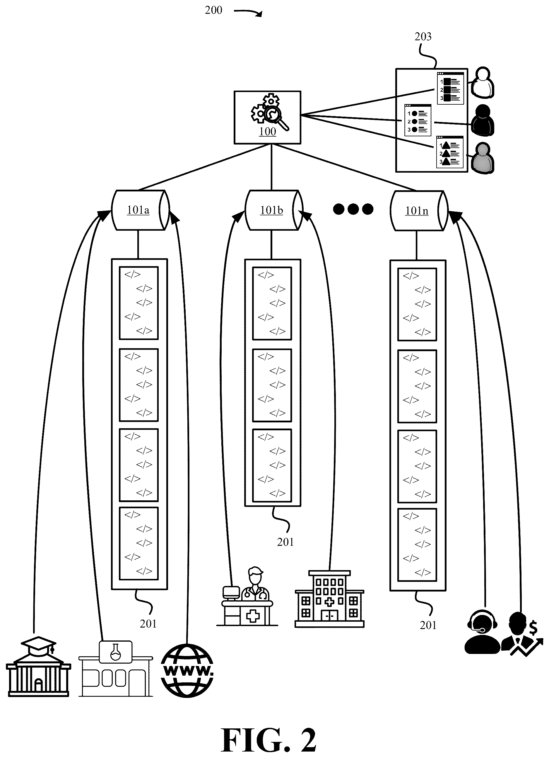 Patent US12613867 Figure 2 – Systems and methods for dynamic real-time querying of disparate data packages to proactively generate personalized search results