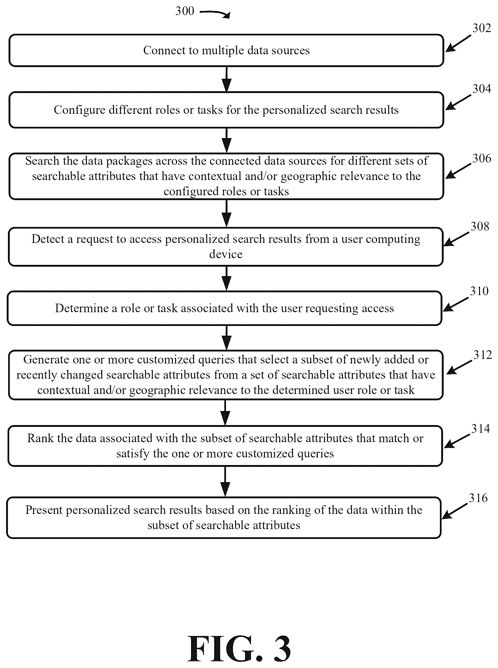 Patent US12613867 Figure 3 – Systems and methods for dynamic real-time querying of disparate data packages to proactively generate personalized search results