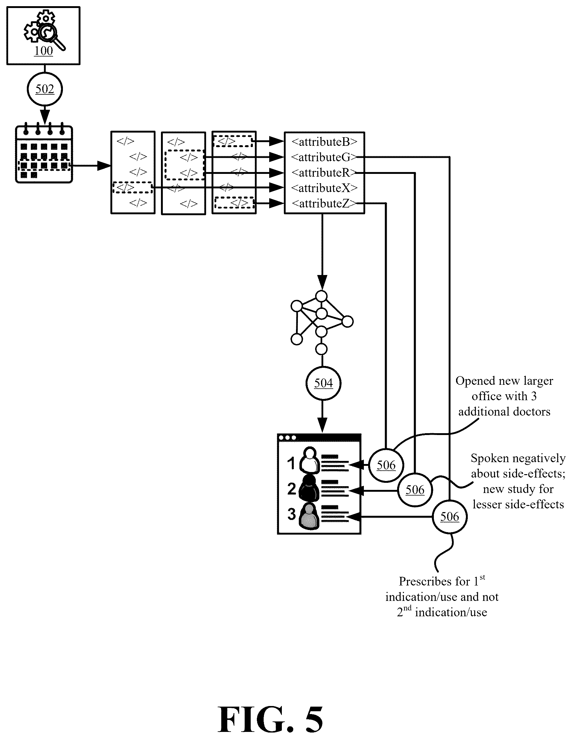 Patent US12613867 Figure 5 – Systems and methods for dynamic real-time querying of disparate data packages to proactively generate personalized search results