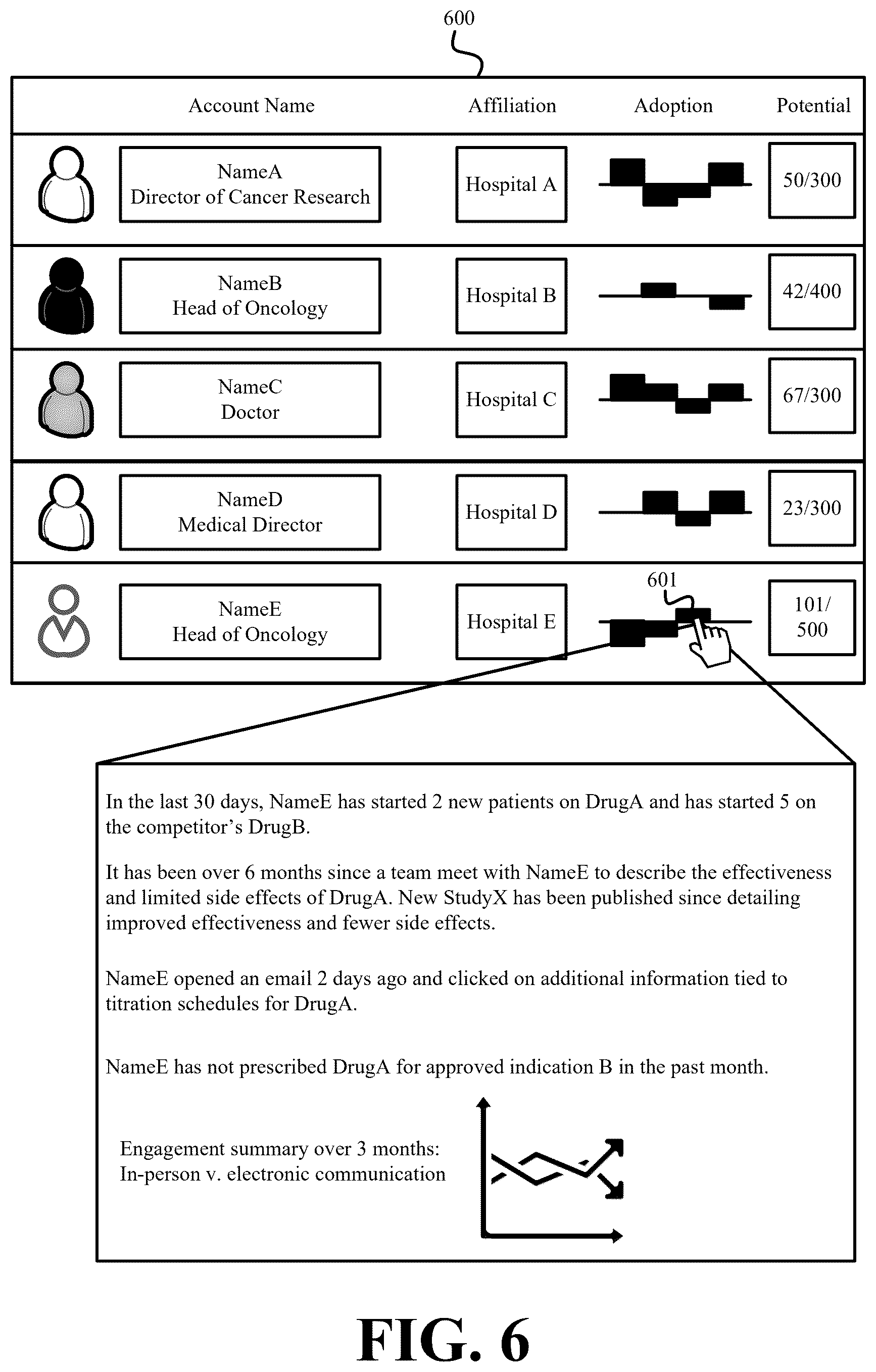 Patent US12613867 Figure 6 – Systems and methods for dynamic real-time querying of disparate data packages to proactively generate personalized search results