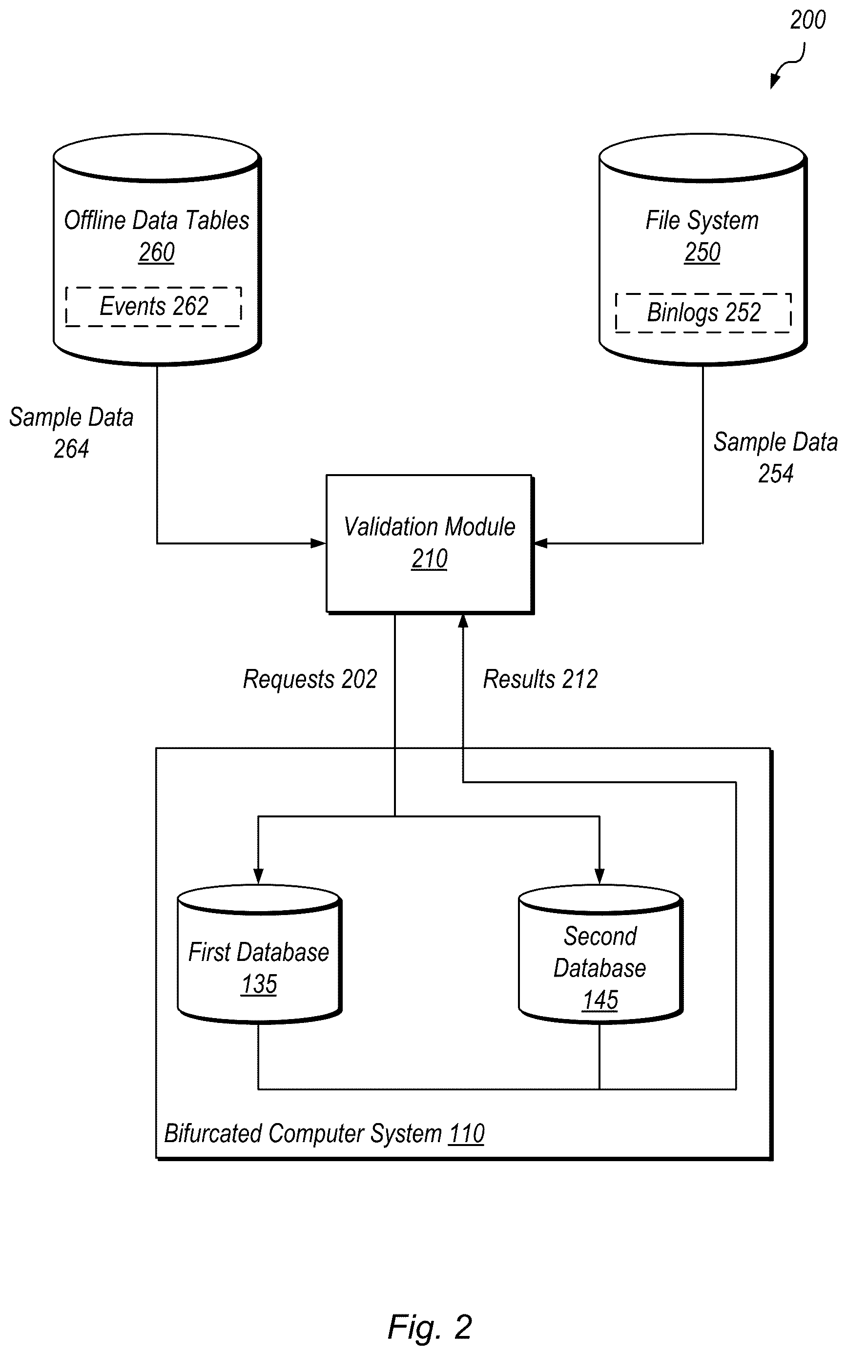 Patent US12613868 Figure 2 – Bifurcated system for querying multiple data types