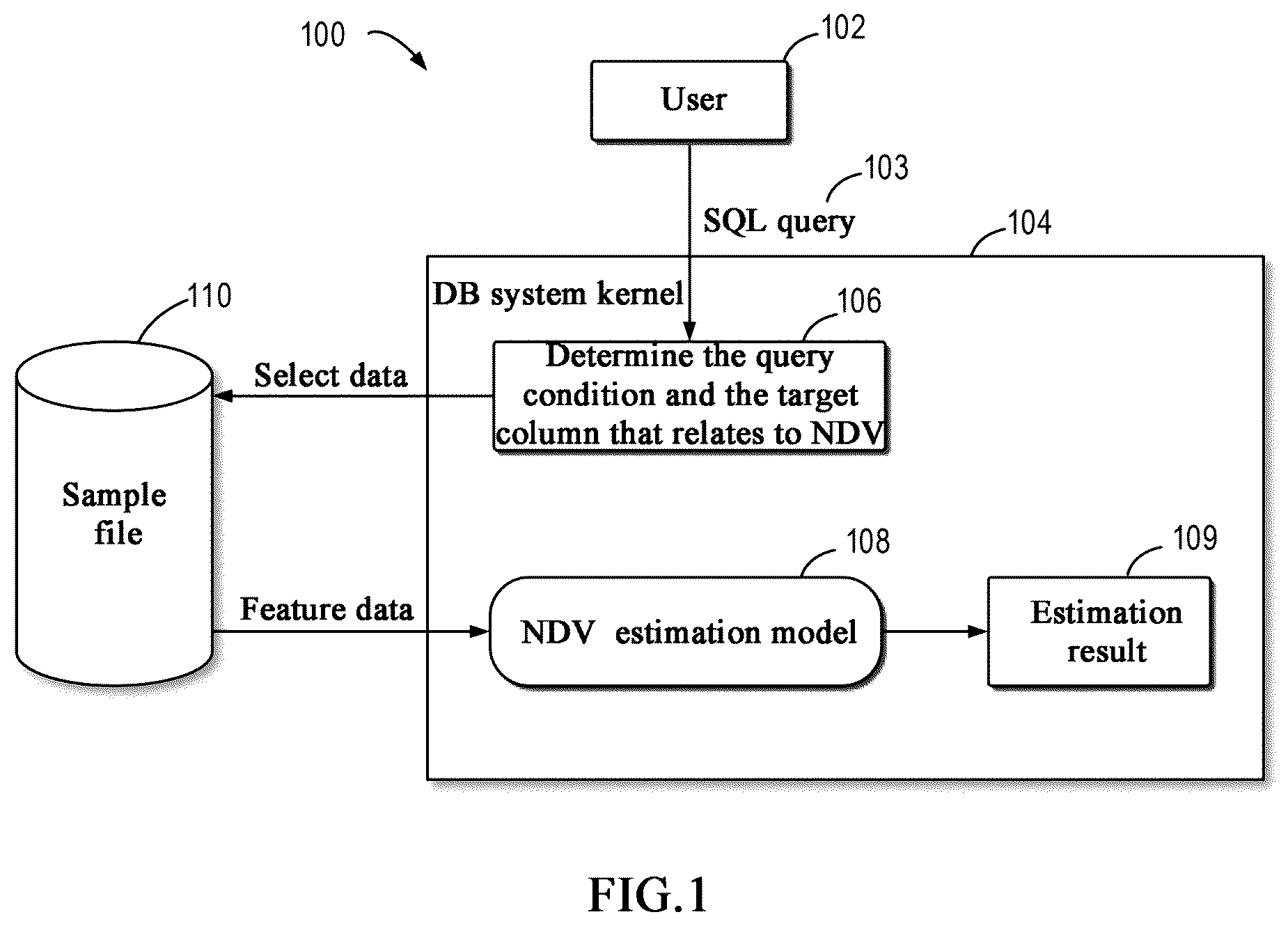 Patent US12613869 Figure 1 – Method, apparatus, electronic device, and medium for processing database query