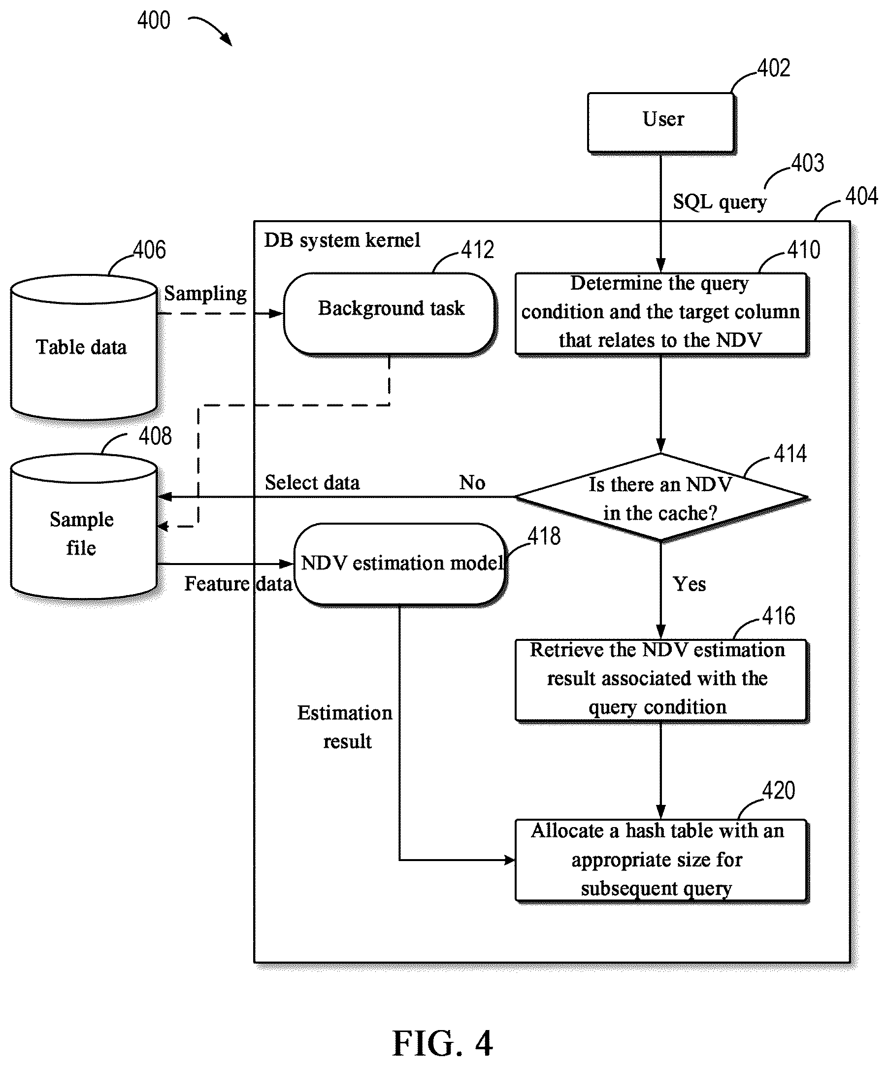 Patent US12613869 Figure 4 – Method, apparatus, electronic device, and medium for processing database query