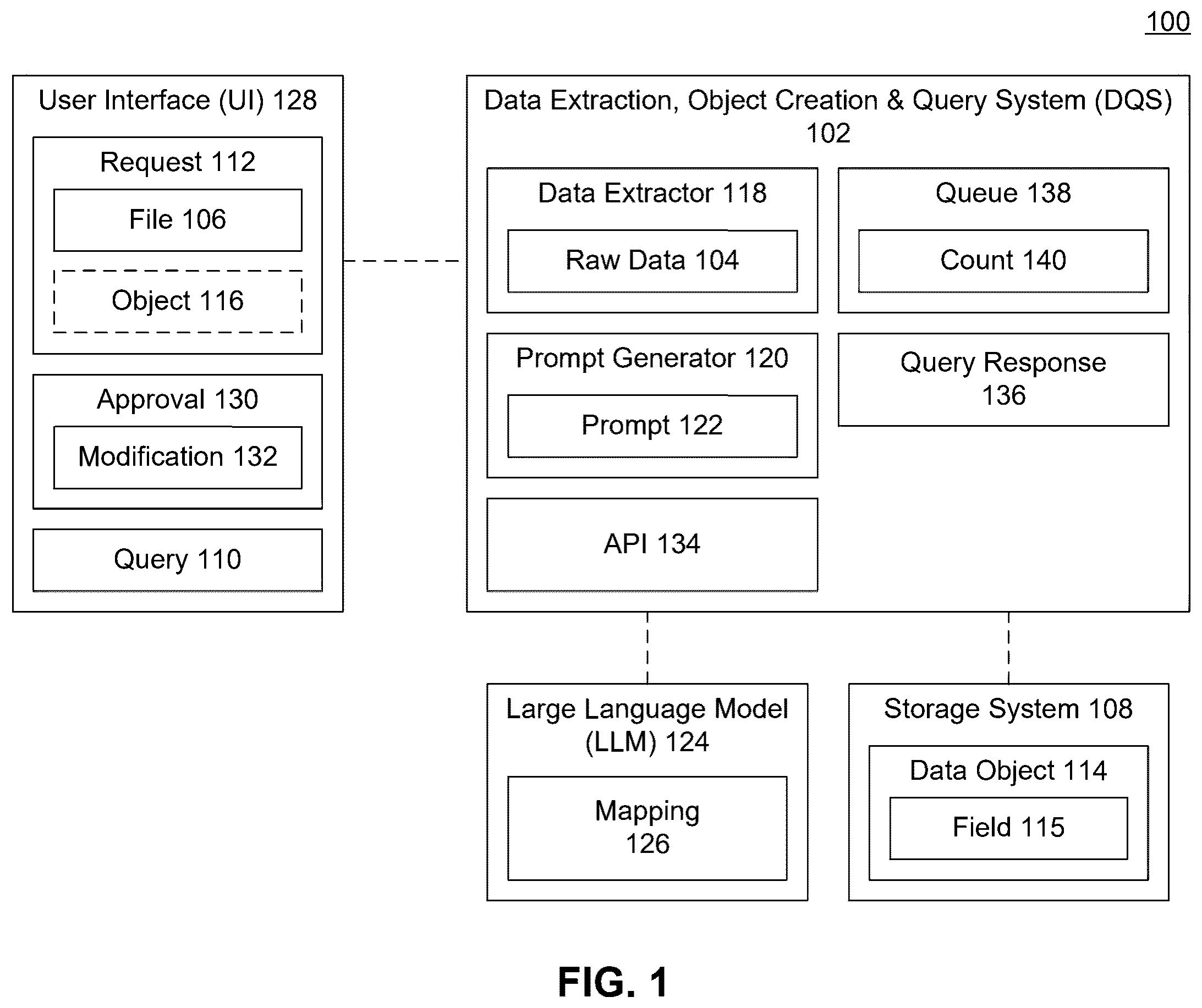 Patent US12613870 Figure 1 – Data extraction, object creation, and query system leveraging LLM capabilities