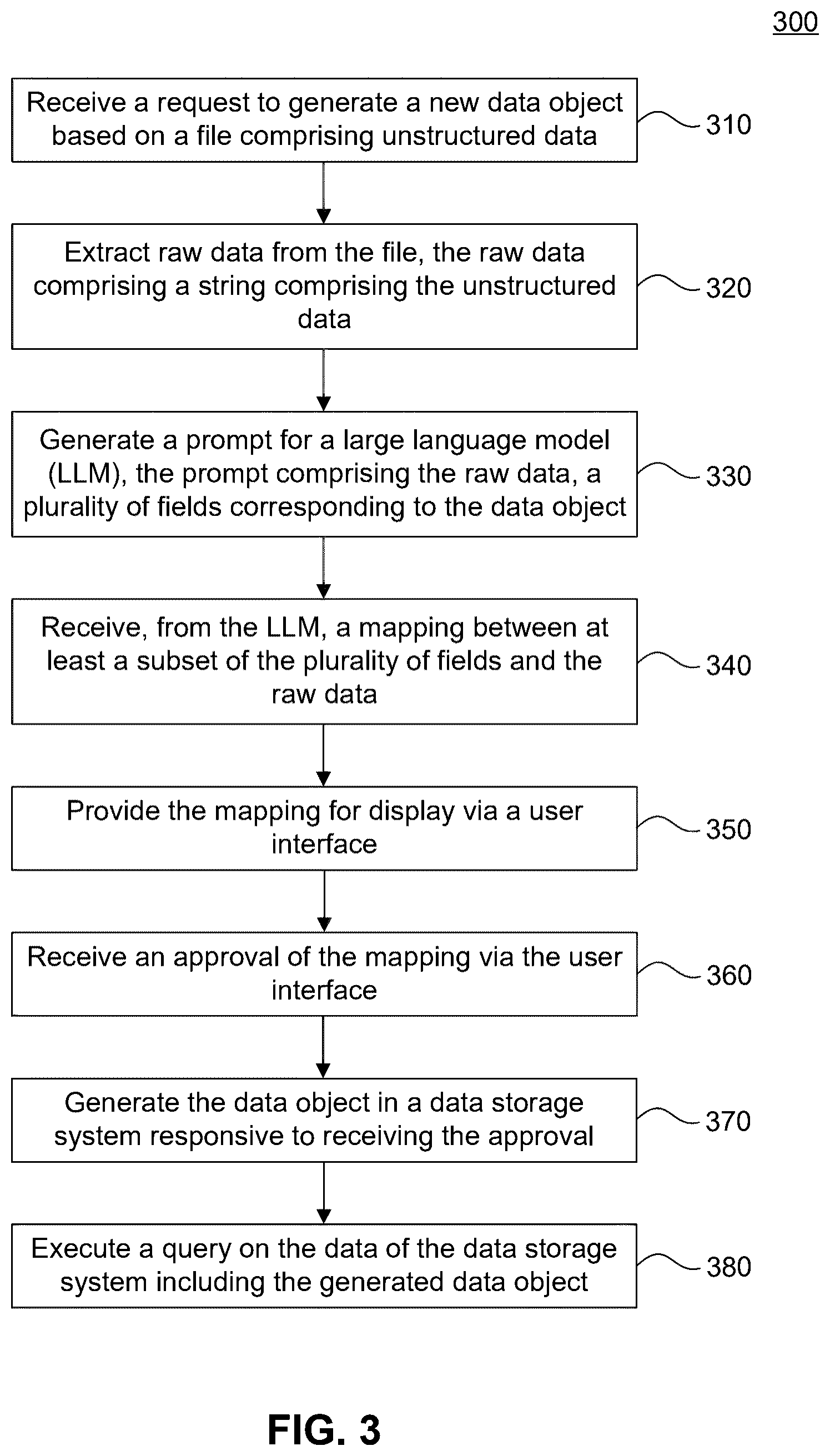 Patent US12613870 Figure 4 – Data extraction, object creation, and query system leveraging LLM capabilities