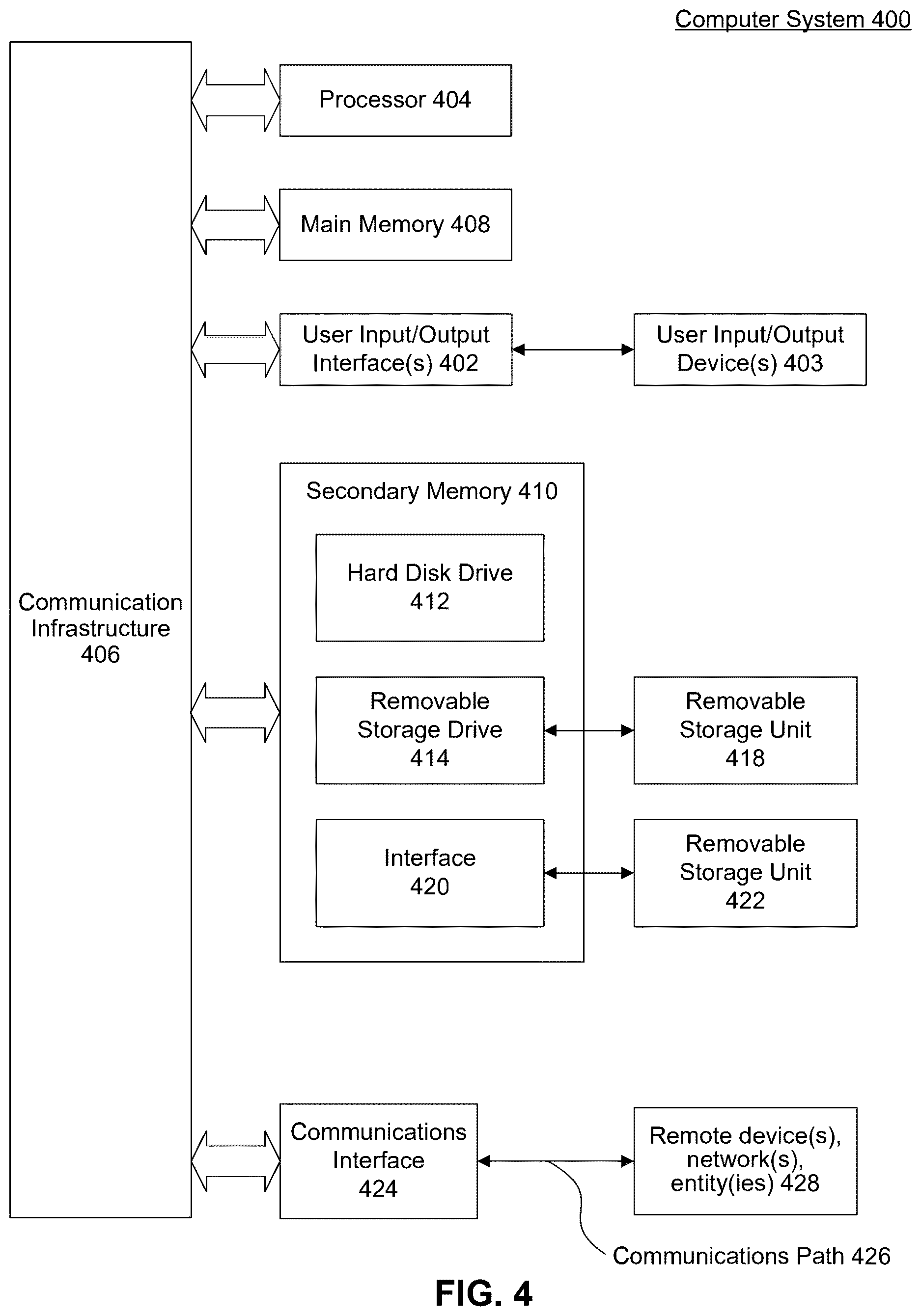 Patent US12613870 Figure 5 – Data extraction, object creation, and query system leveraging LLM capabilities