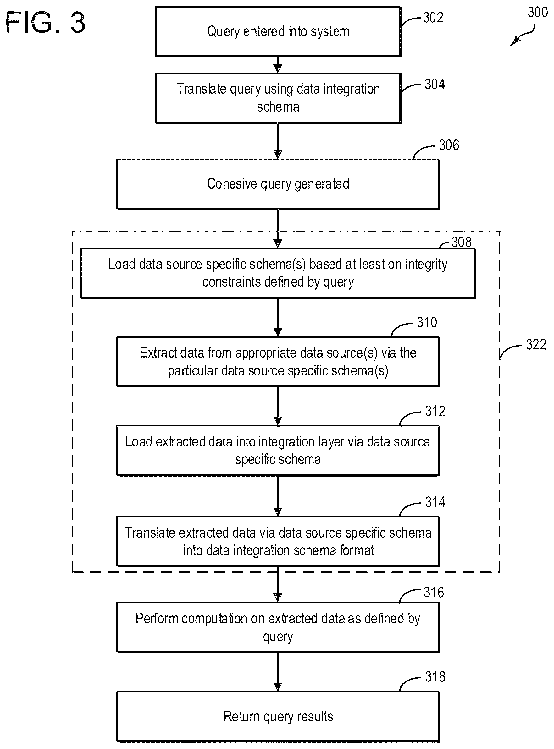 Patent US12613871 Figure 3 – System and method for integrating data for precision medicine