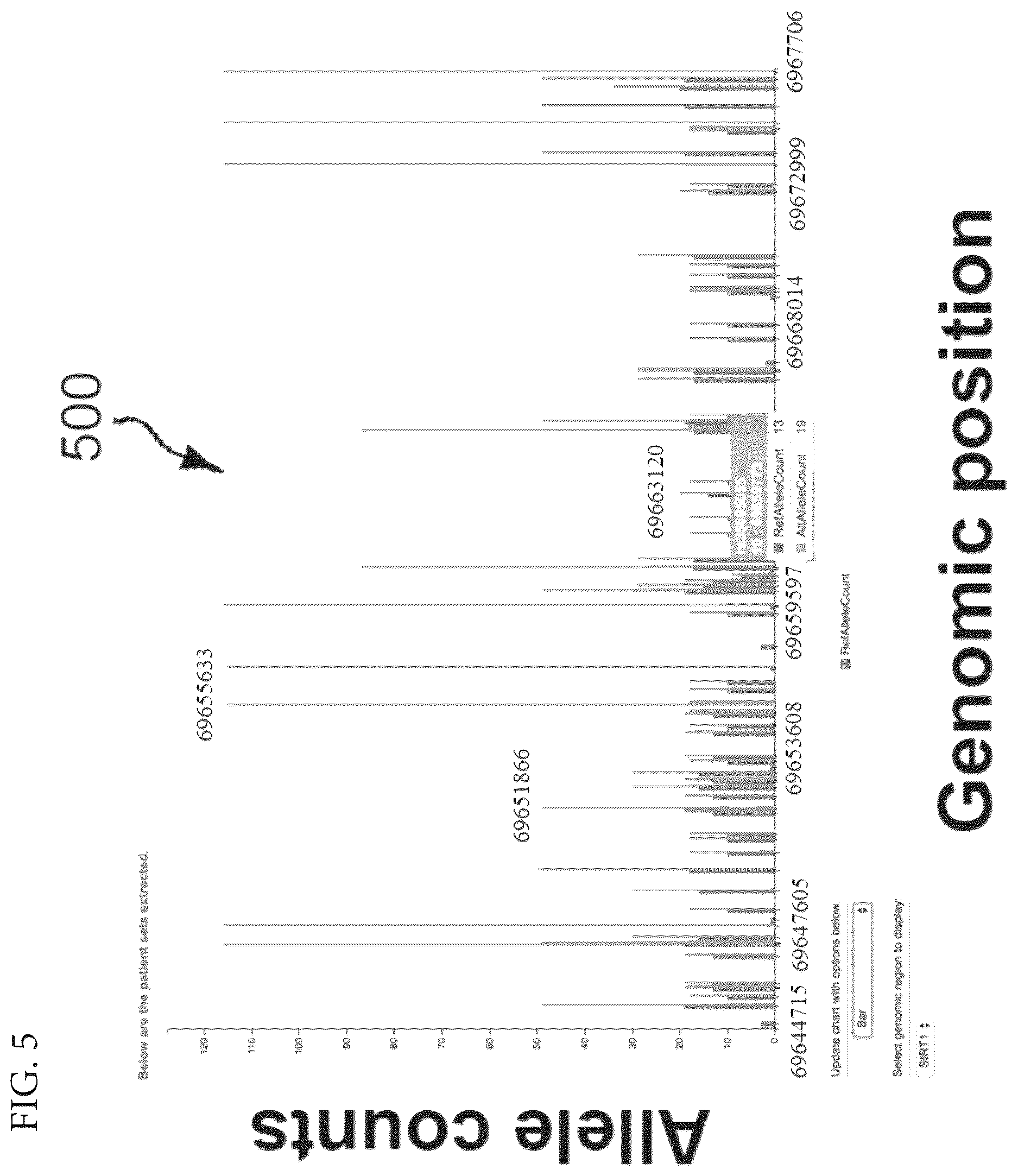 Patent US12613871 Figure 5 – System and method for integrating data for precision medicine