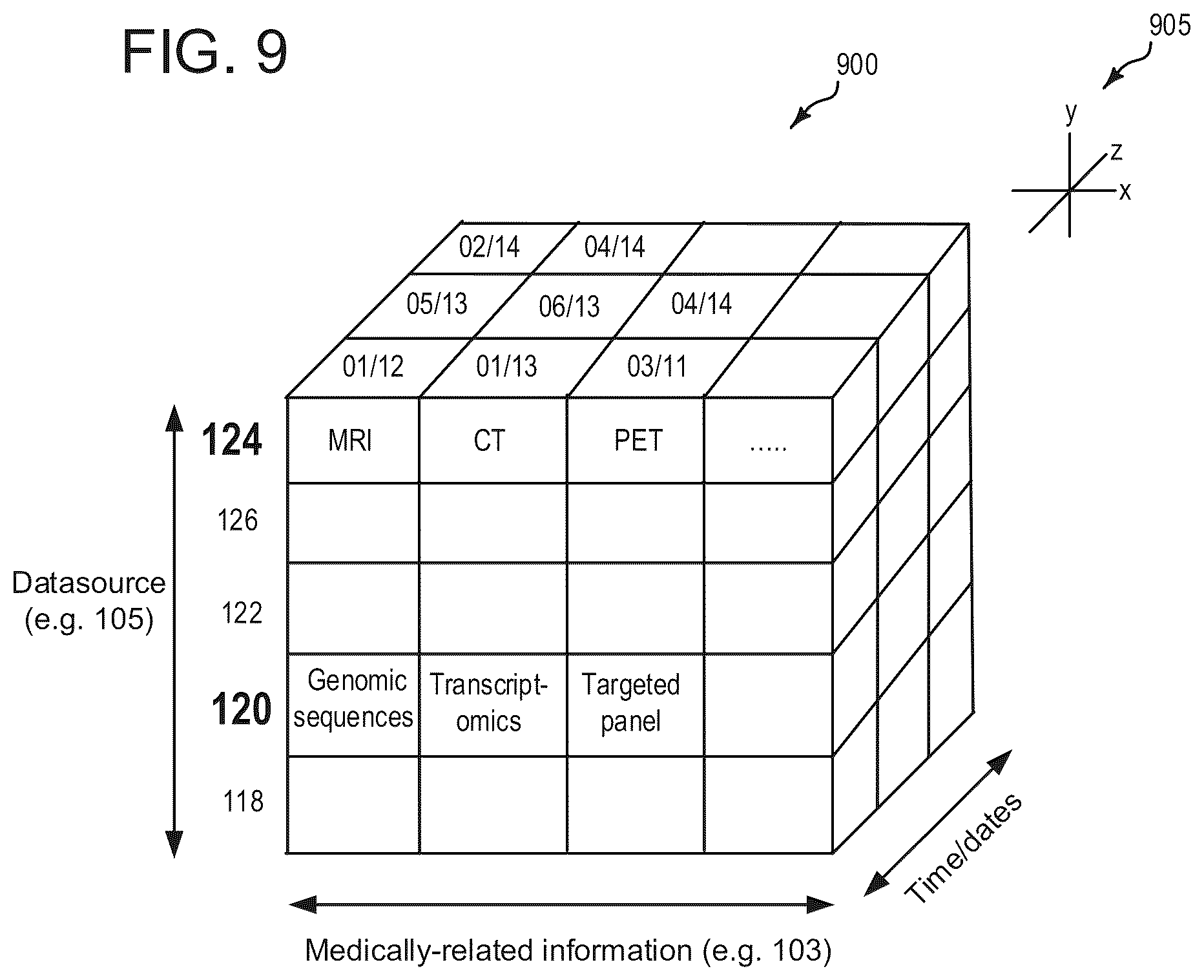 Patent US12613871 Figure 10 – System and method for integrating data for precision medicine