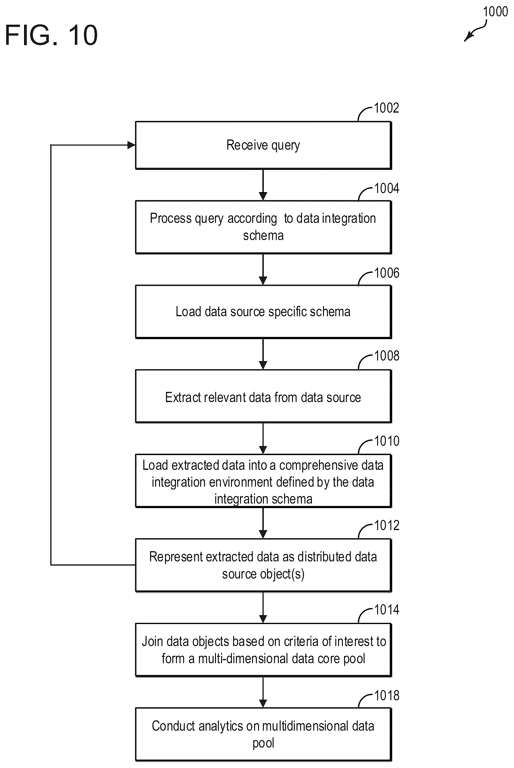 Patent US12613871 Figure 11 – System and method for integrating data for precision medicine