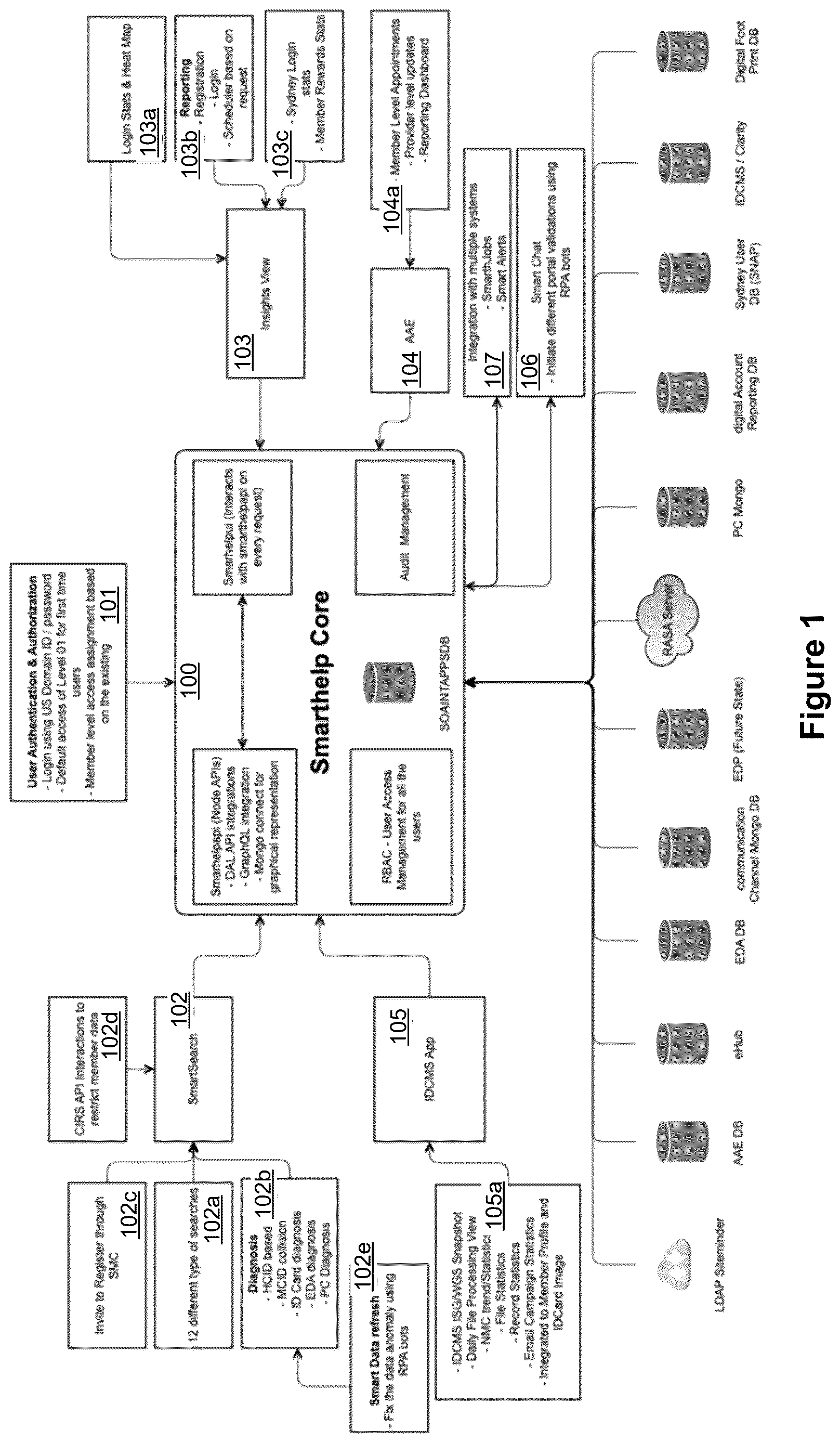 Patent US12613872 Figure 1 – Smart help platform