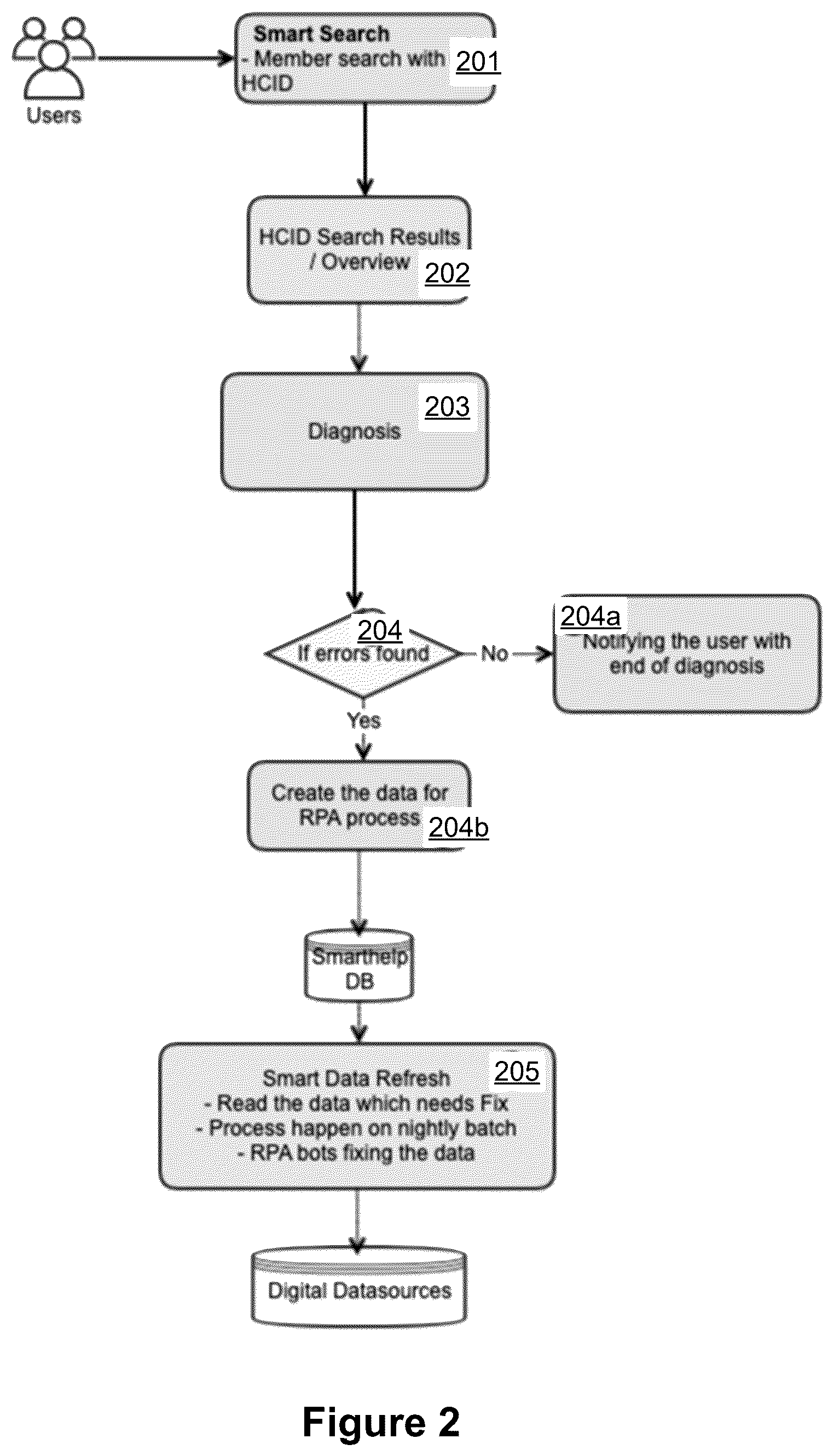 Patent US12613872 Figure 2 – Smart help platform
