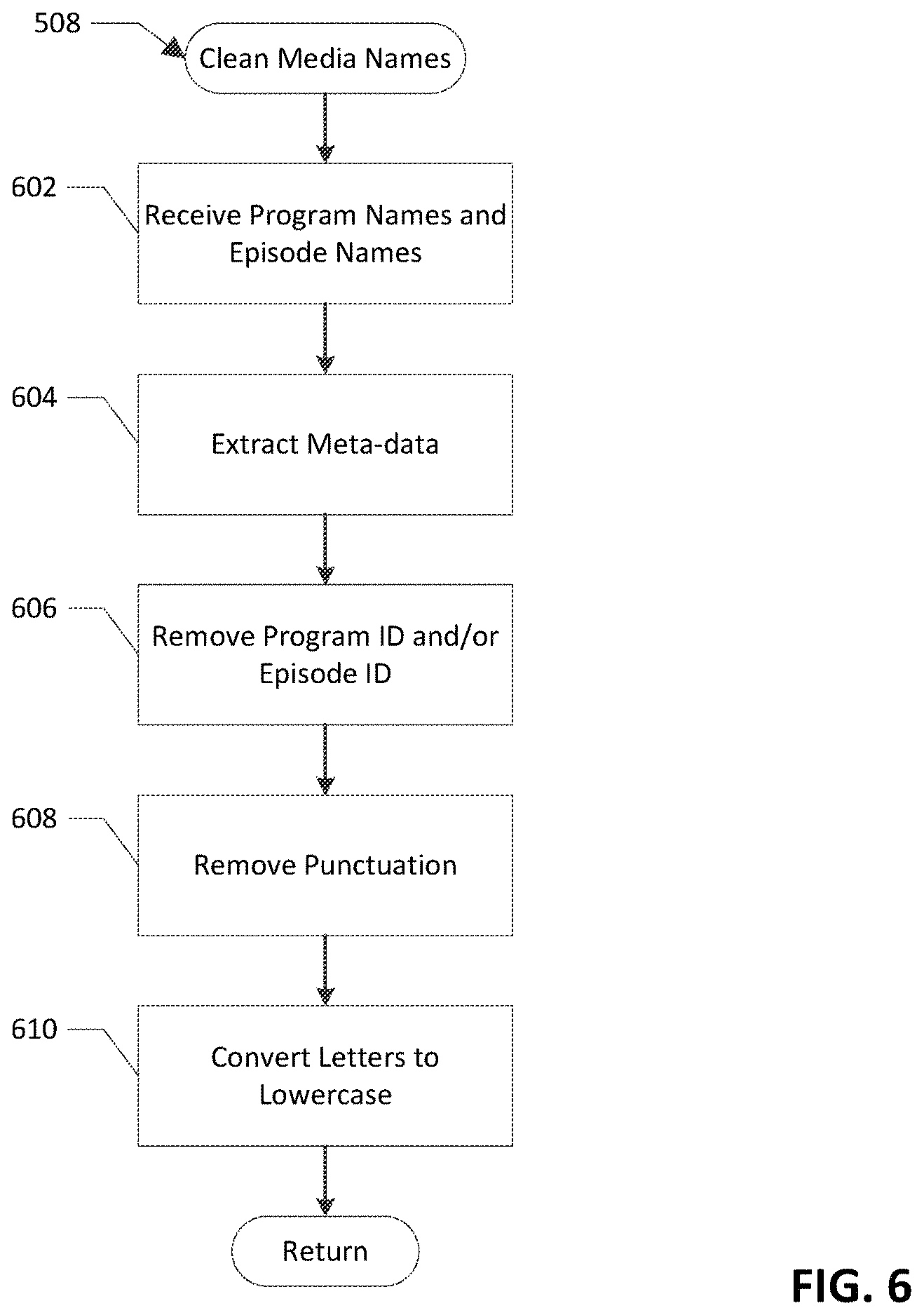 Patent US12613873 Figure 6 – Media names matching and normalization