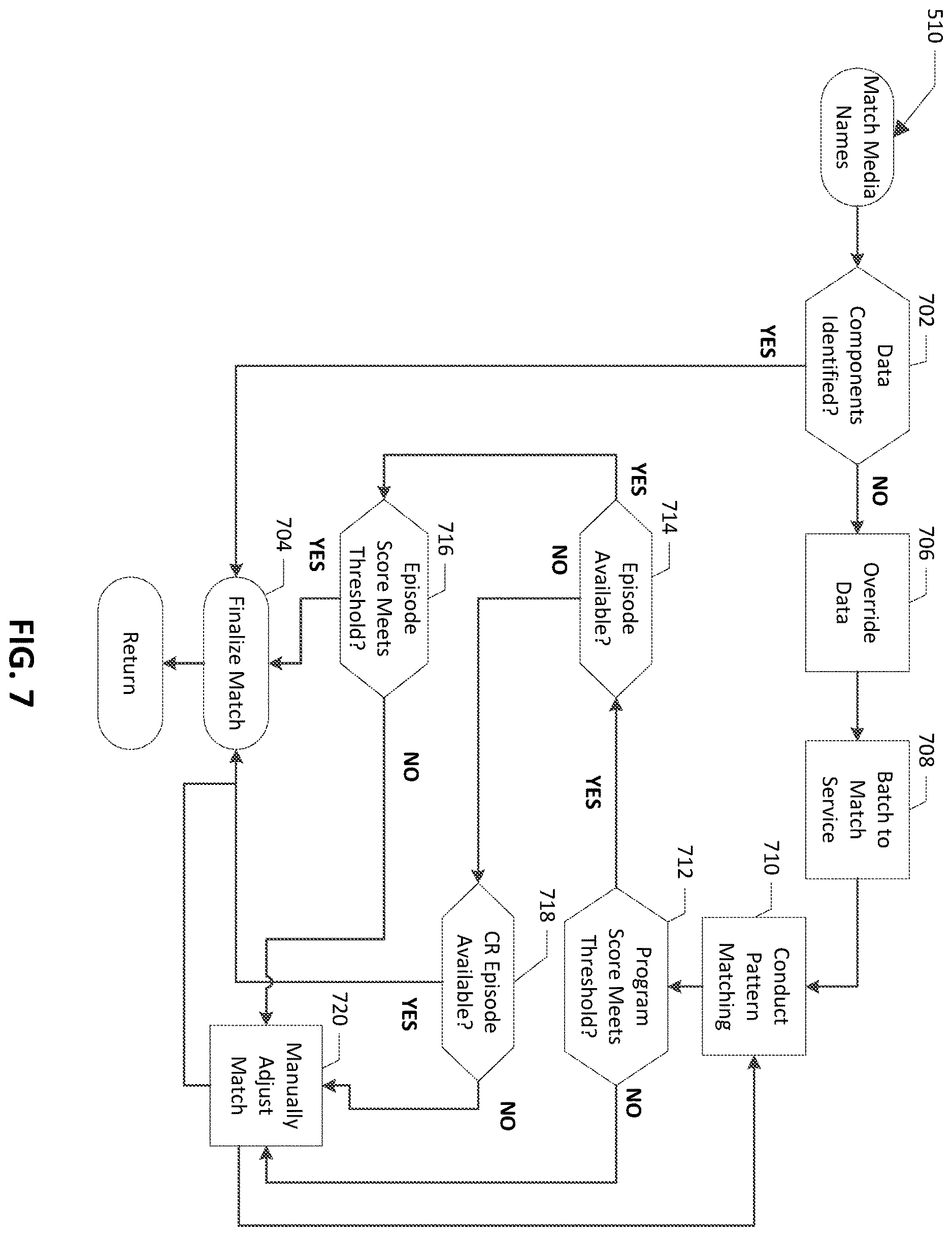 Patent US12613873 Figure 7 – Media names matching and normalization