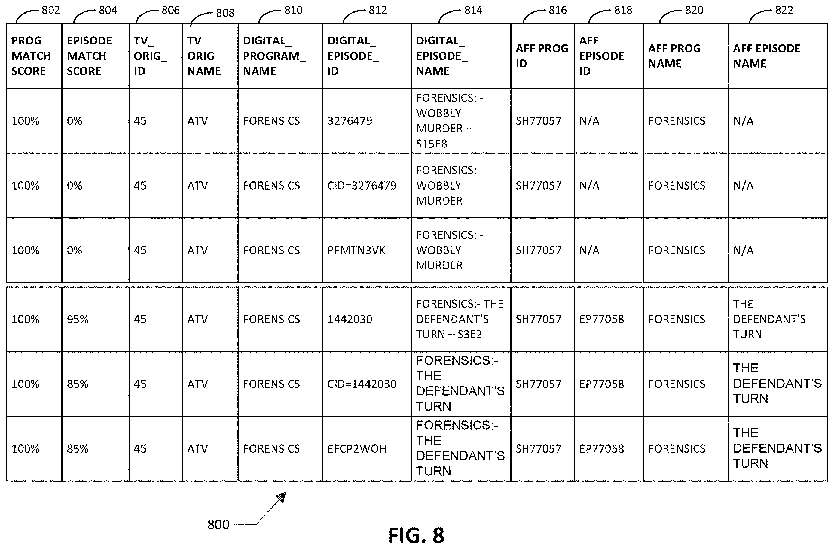 Patent US12613873 Figure 8 – Media names matching and normalization
