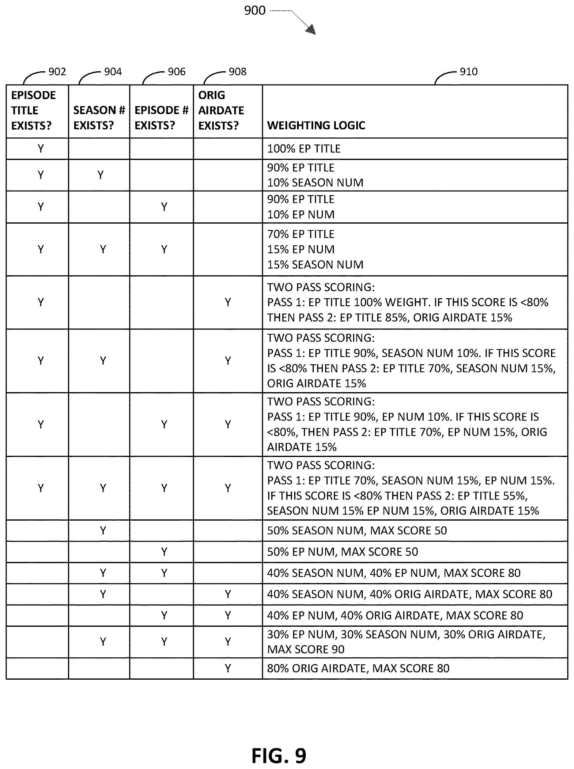 Patent US12613873 Figure 9 – Media names matching and normalization