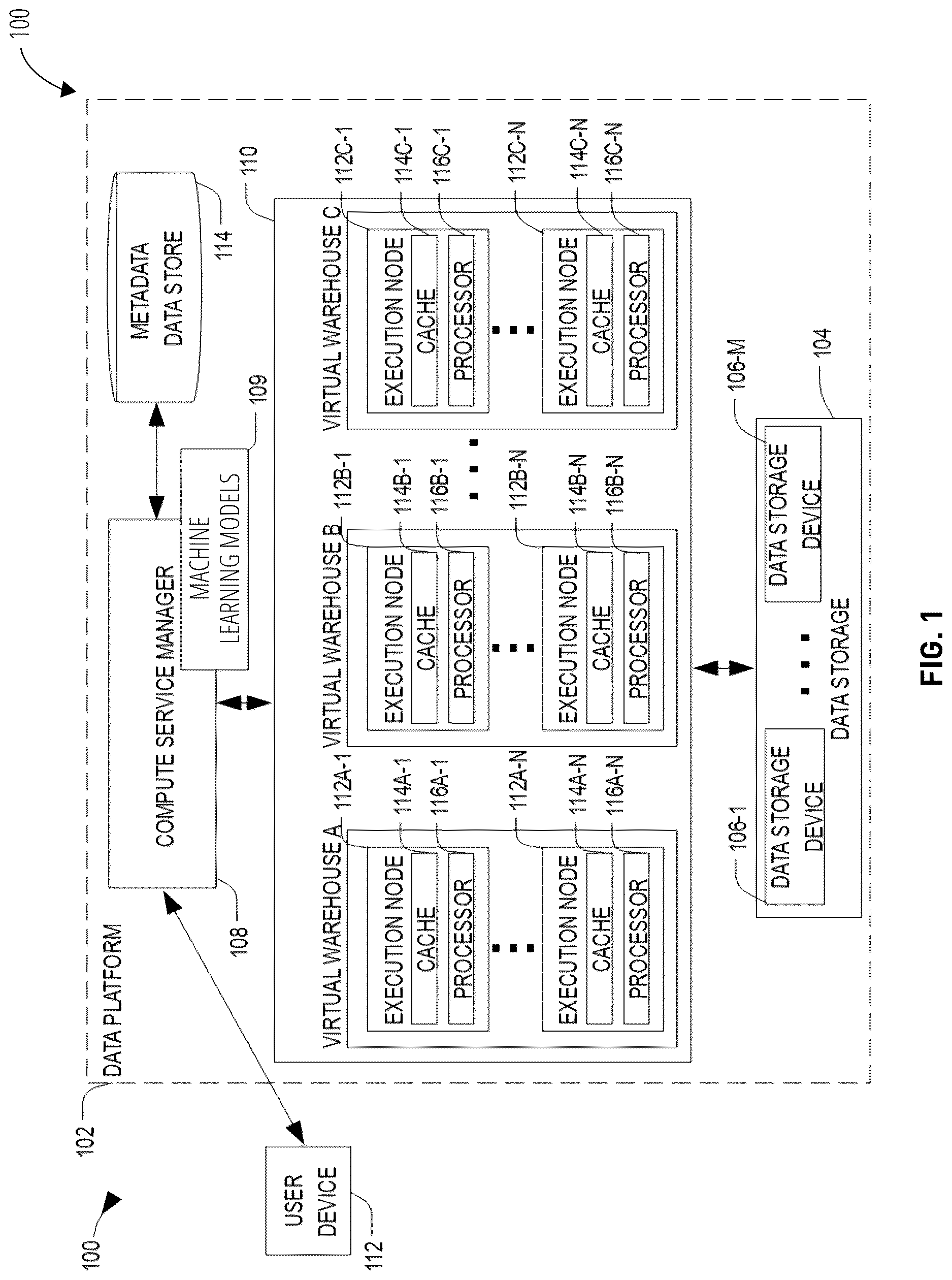 Patent US12613874 Figure 1 – Executing queries with hallucination safeguards