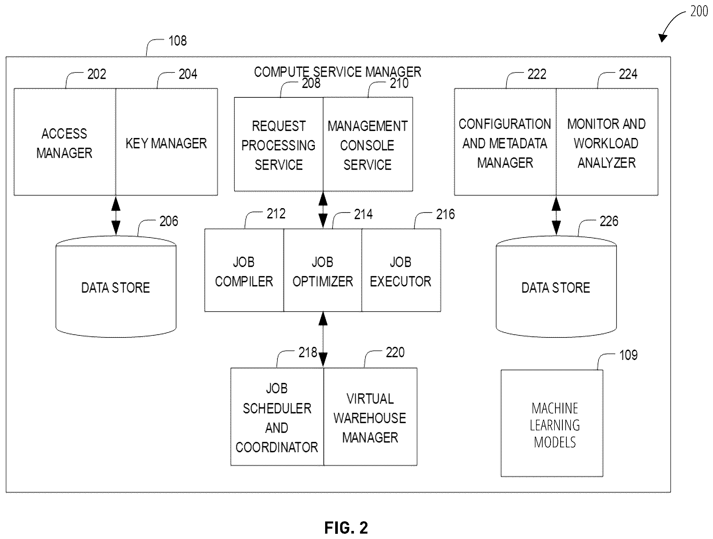 Patent US12613874 Figure 2 – Executing queries with hallucination safeguards