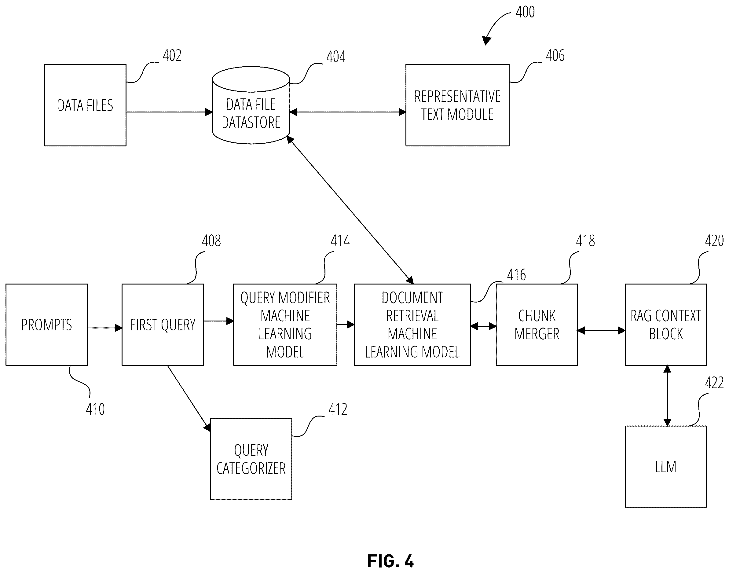 Patent US12613874 Figure 4 – Executing queries with hallucination safeguards