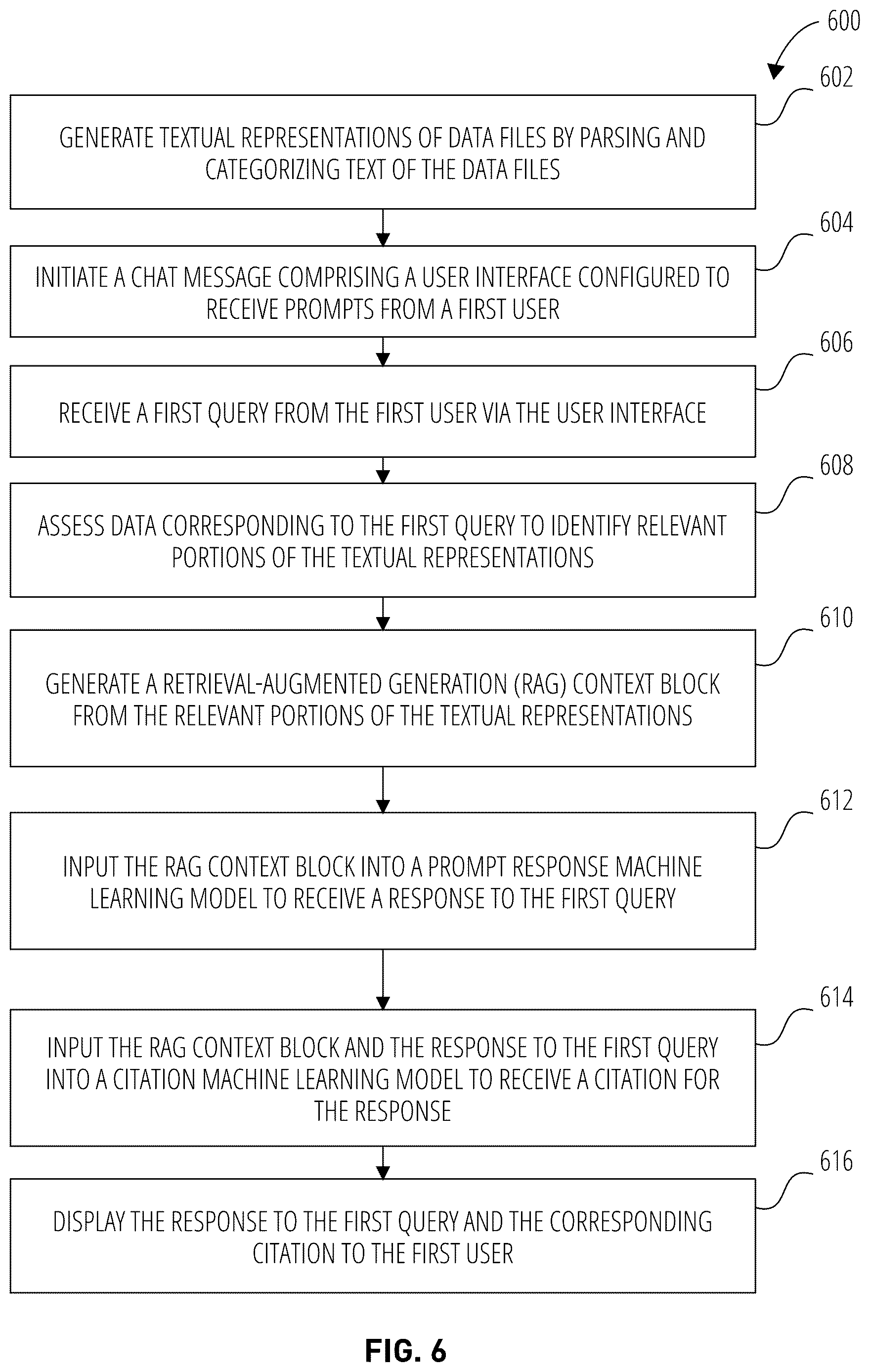 Patent US12613874 Figure 6 – Executing queries with hallucination safeguards
