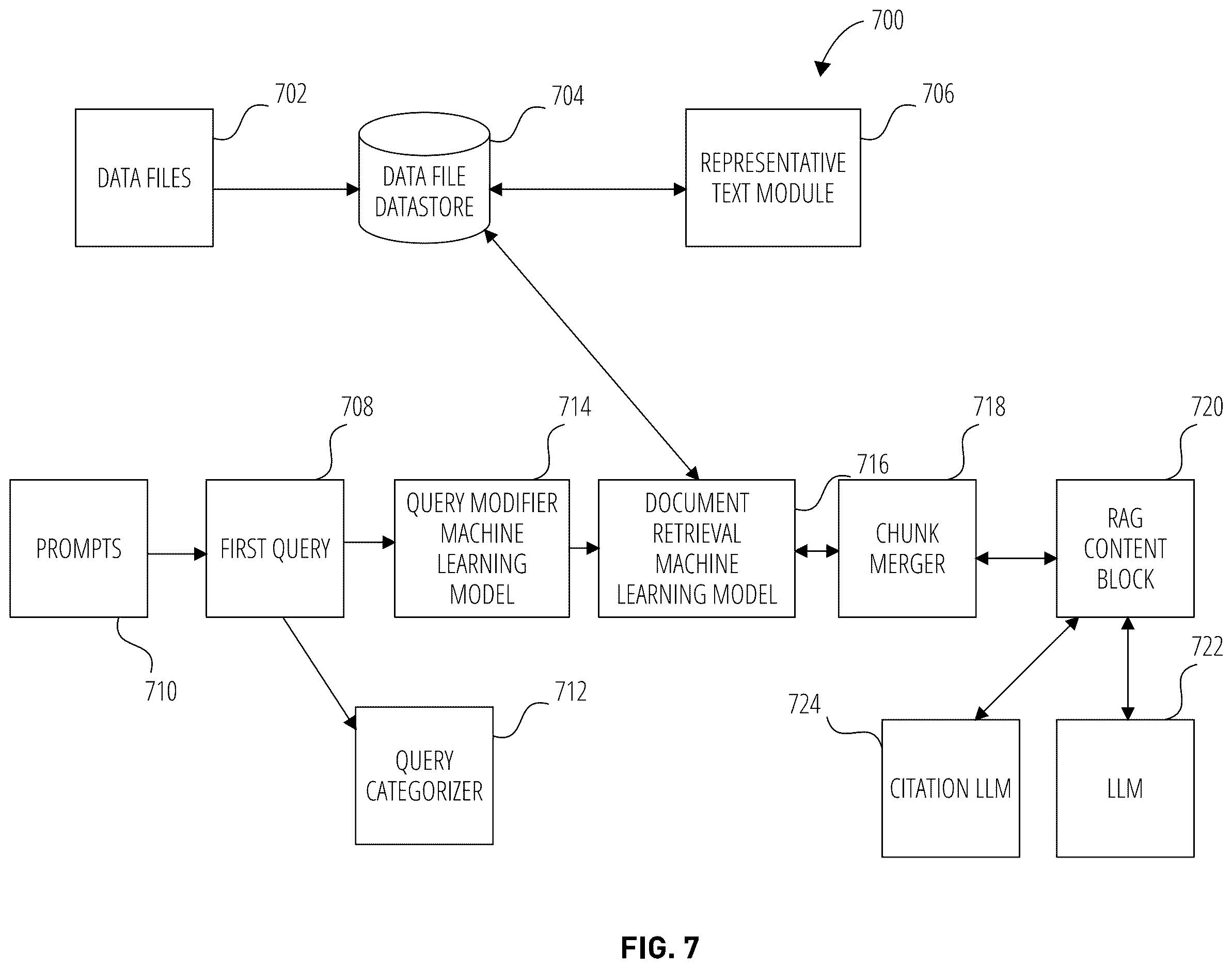 Patent US12613874 Figure 7 – Executing queries with hallucination safeguards