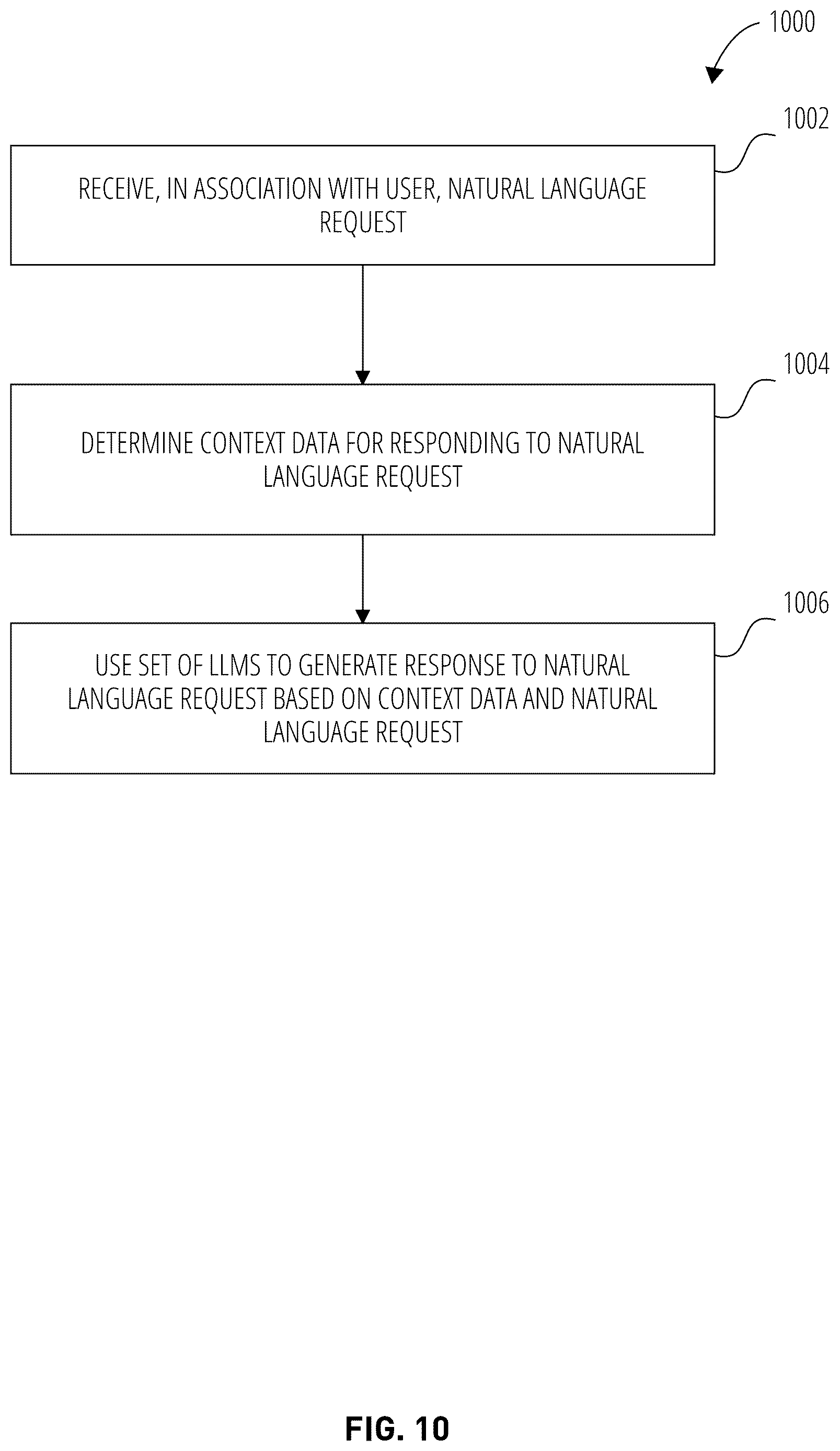 Patent US12613874 Figure 9 – Executing queries with hallucination safeguards