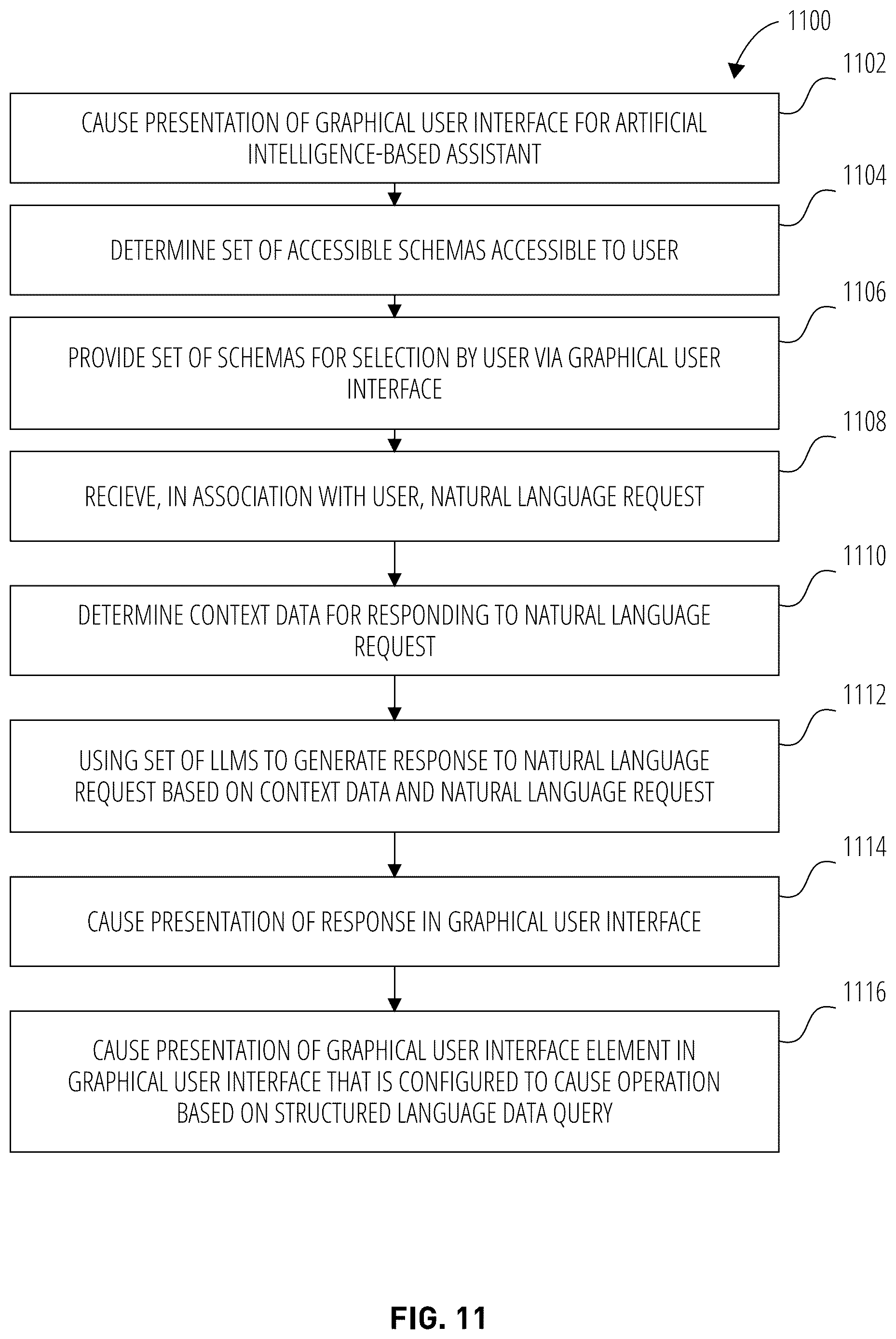 Patent US12613874 Figure 10 – Executing queries with hallucination safeguards