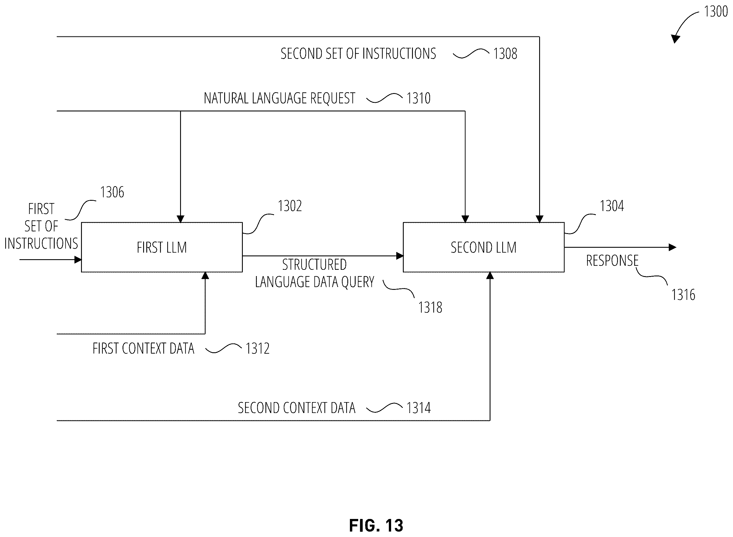 Patent US12613874 Figure 12 – Executing queries with hallucination safeguards