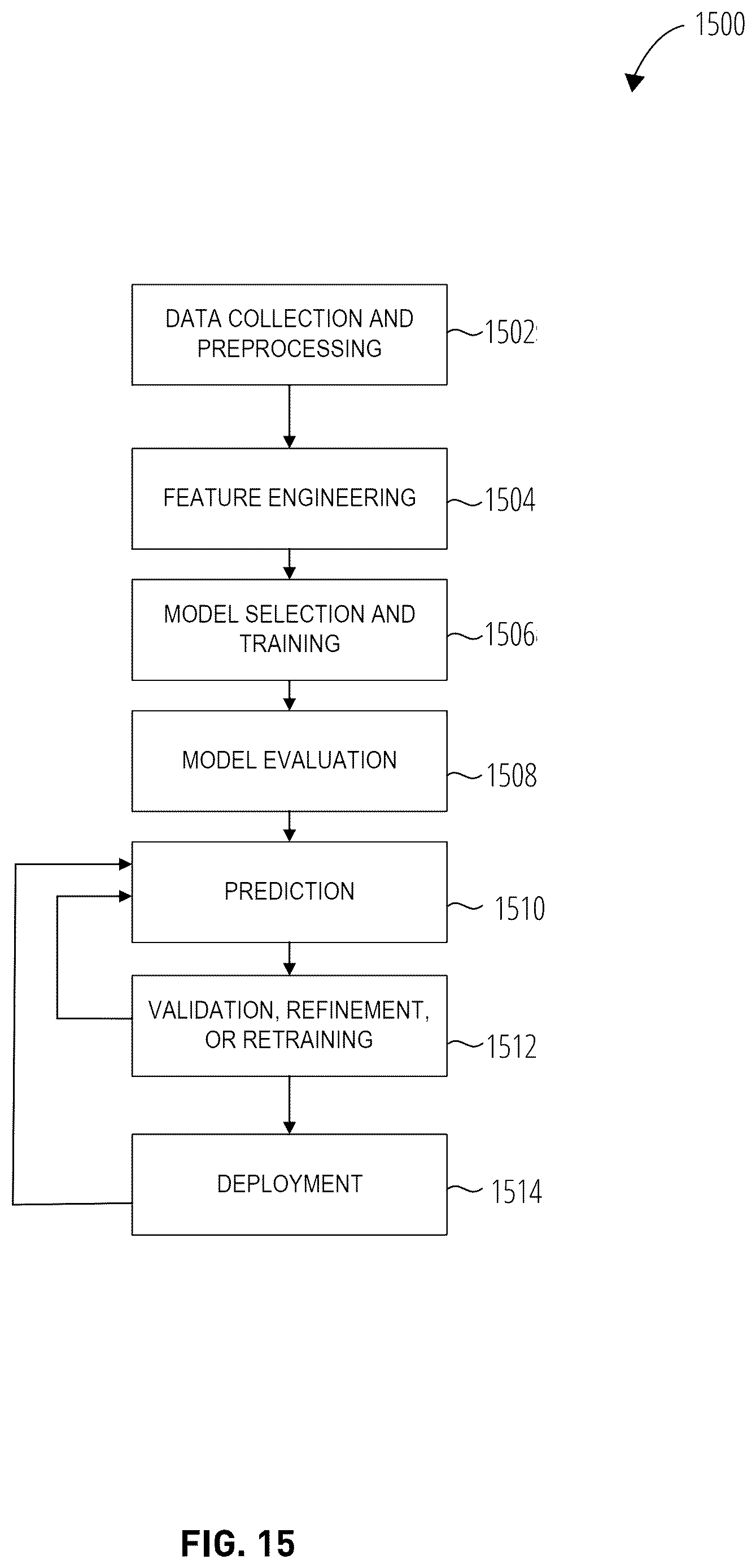 Patent US12613874 Figure 14 – Executing queries with hallucination safeguards