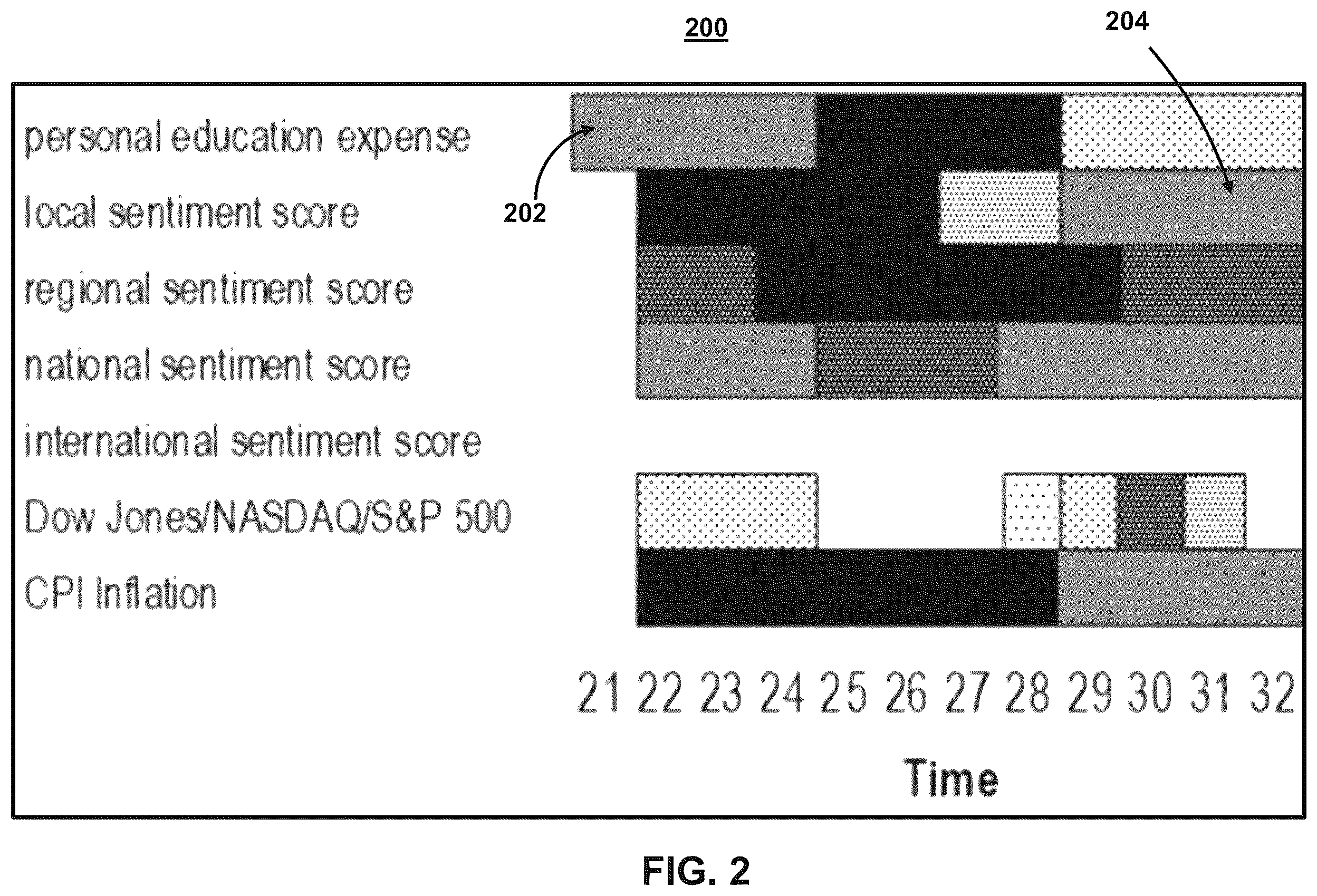Patent US12613875 Figure 5 – Systems and methods for maintaining sequential relationships in aggregating time-series data streams using time shifted event triggers