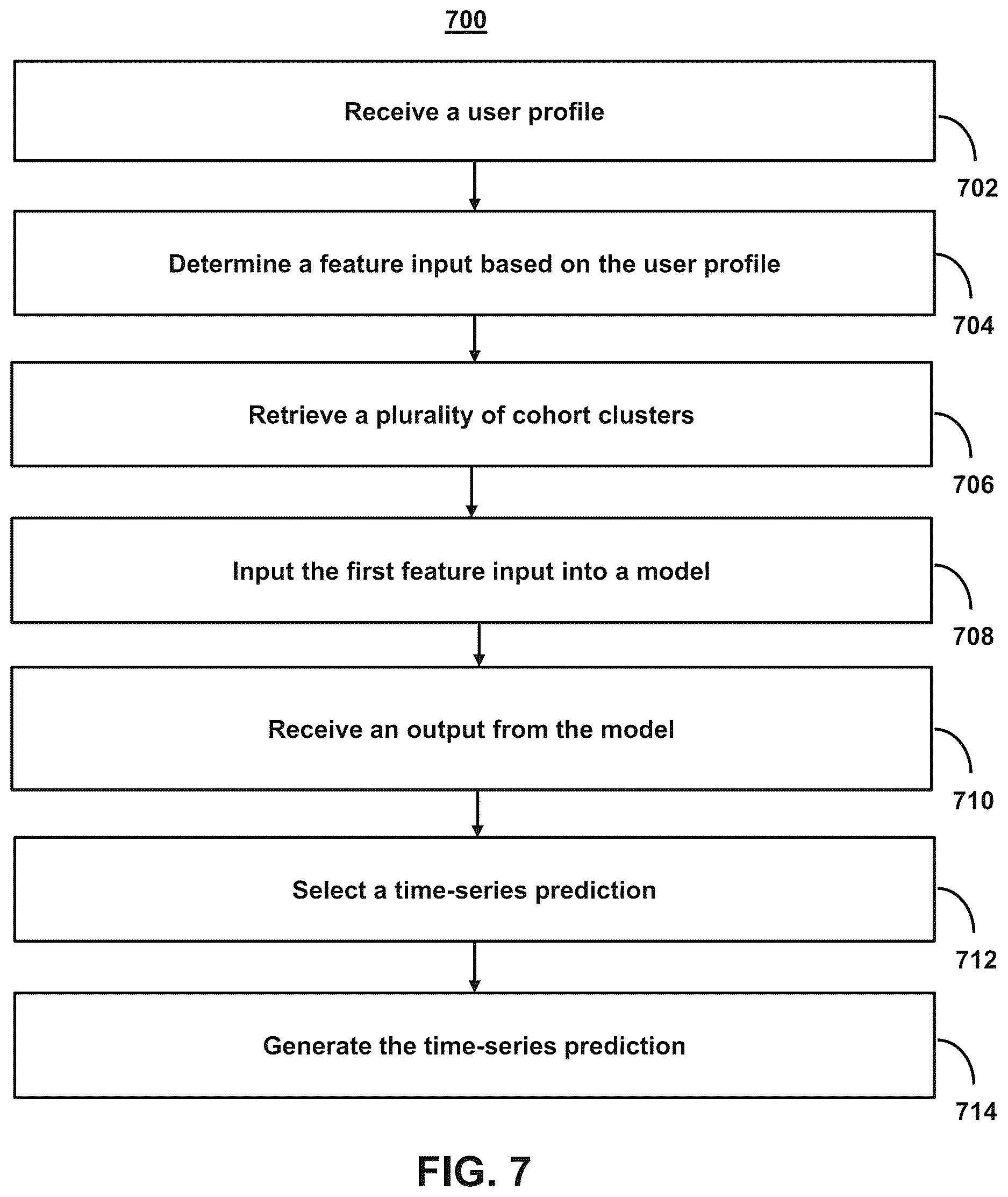 Patent US12613875 Figure 11 – Systems and methods for maintaining sequential relationships in aggregating time-series data streams using time shifted event triggers