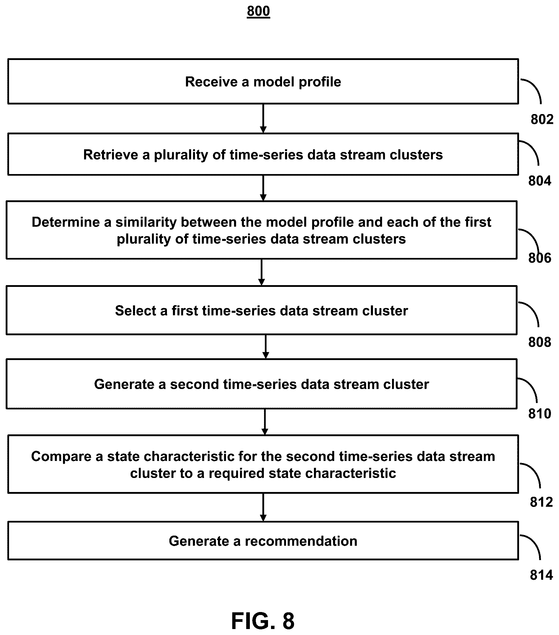 Patent US12613875 Figure 12 – Systems and methods for maintaining sequential relationships in aggregating time-series data streams using time shifted event triggers