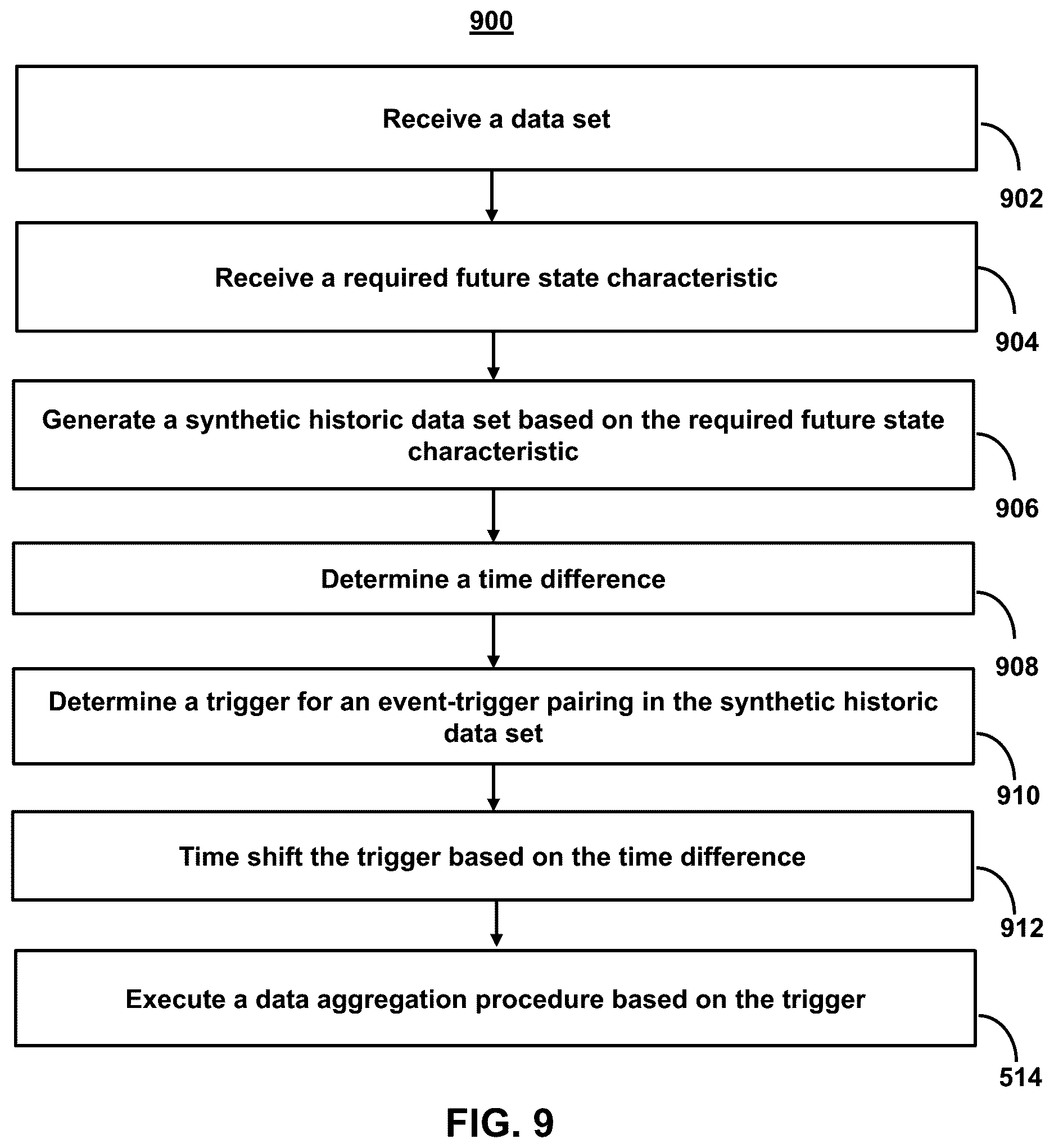 Patent US12613875 Figure 13 – Systems and methods for maintaining sequential relationships in aggregating time-series data streams using time shifted event triggers