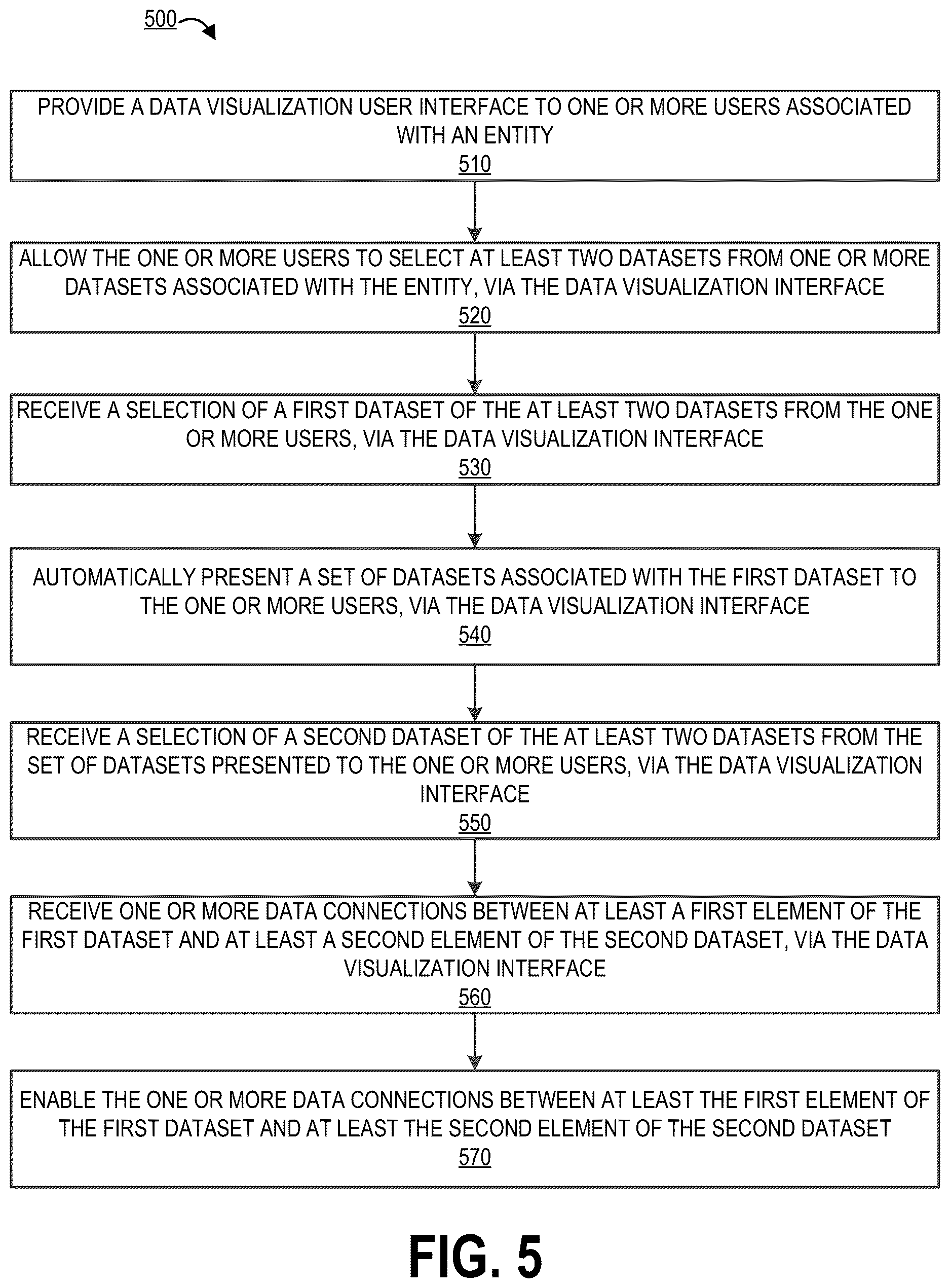 Patent US12613878 Figure 5 – System and method for dynamically enabling data connections between large datasets stored in a networked system