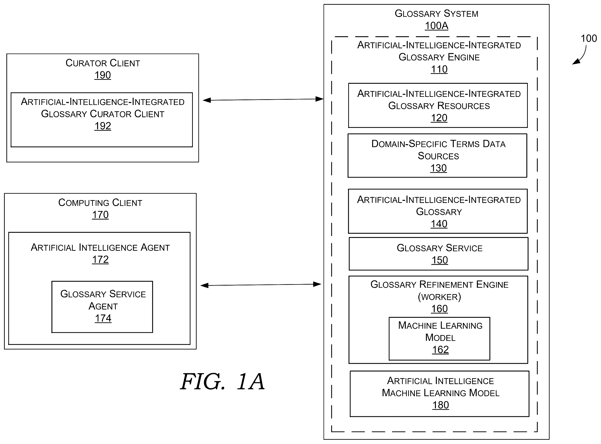 Patent US12613879 Figure 1 – Artificial-intelligence-integrated glossary engine in a glossary system