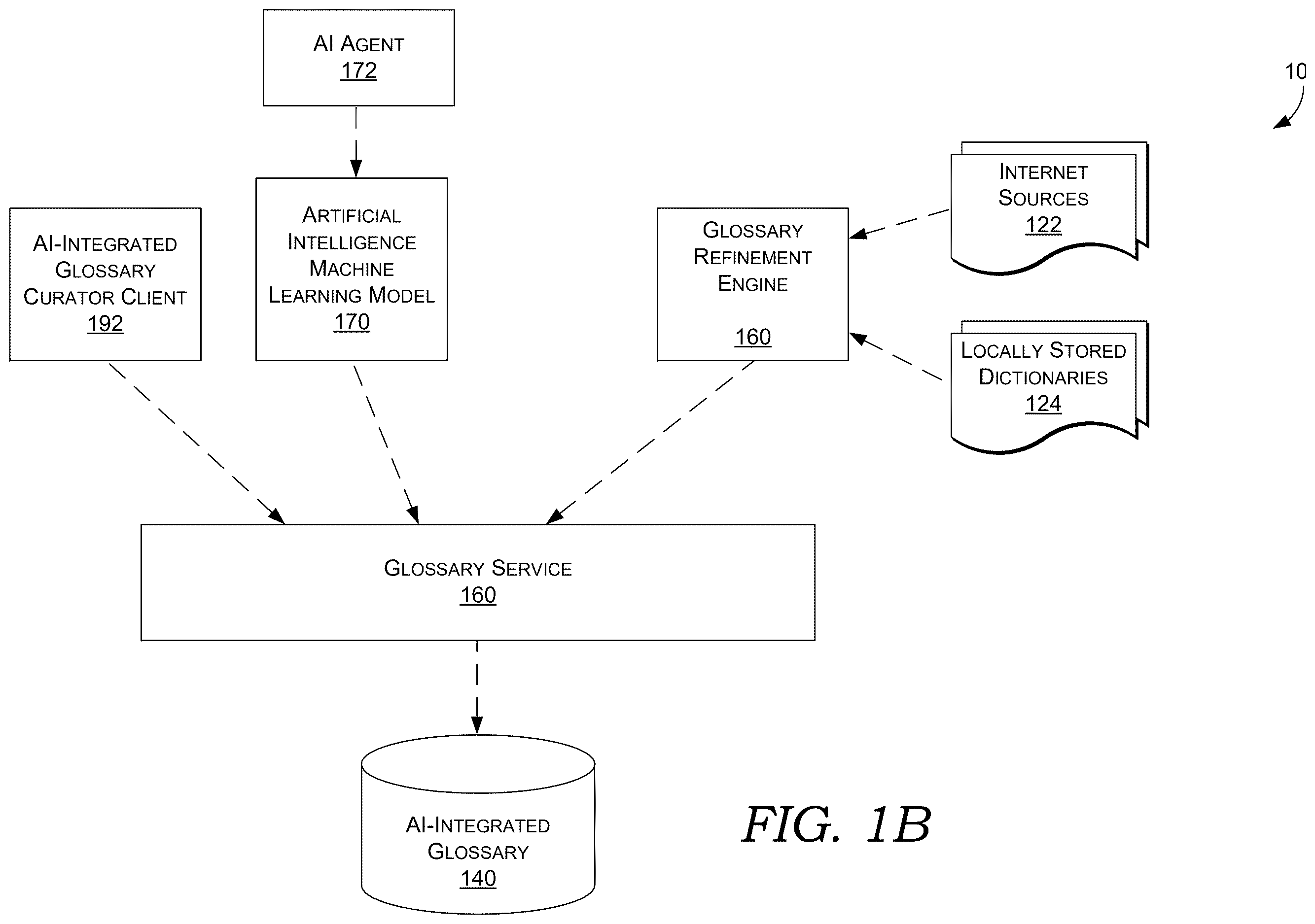 Patent US12613879 Figure 2 – Artificial-intelligence-integrated glossary engine in a glossary system