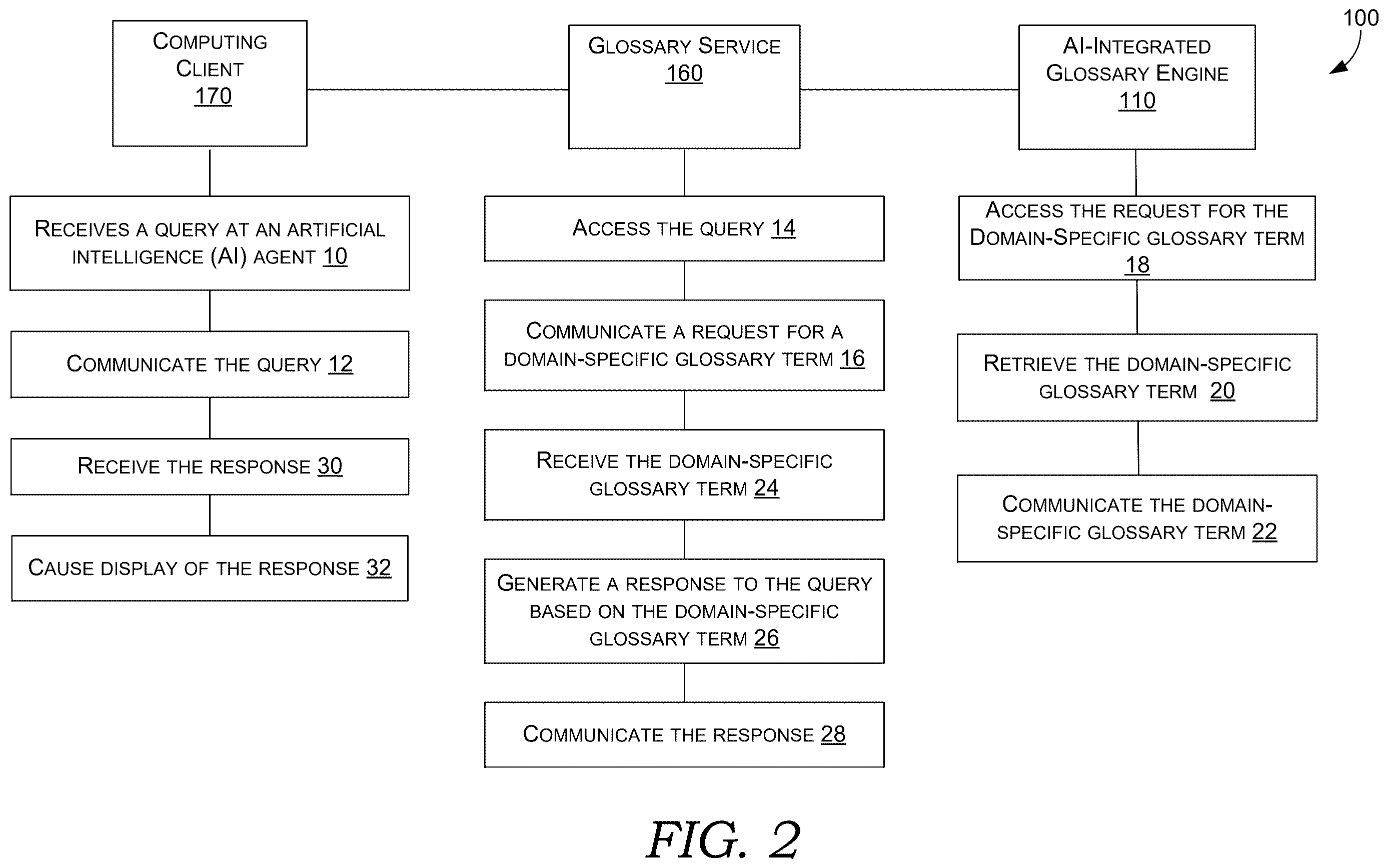 Patent US12613879 Figure 3 – Artificial-intelligence-integrated glossary engine in a glossary system
