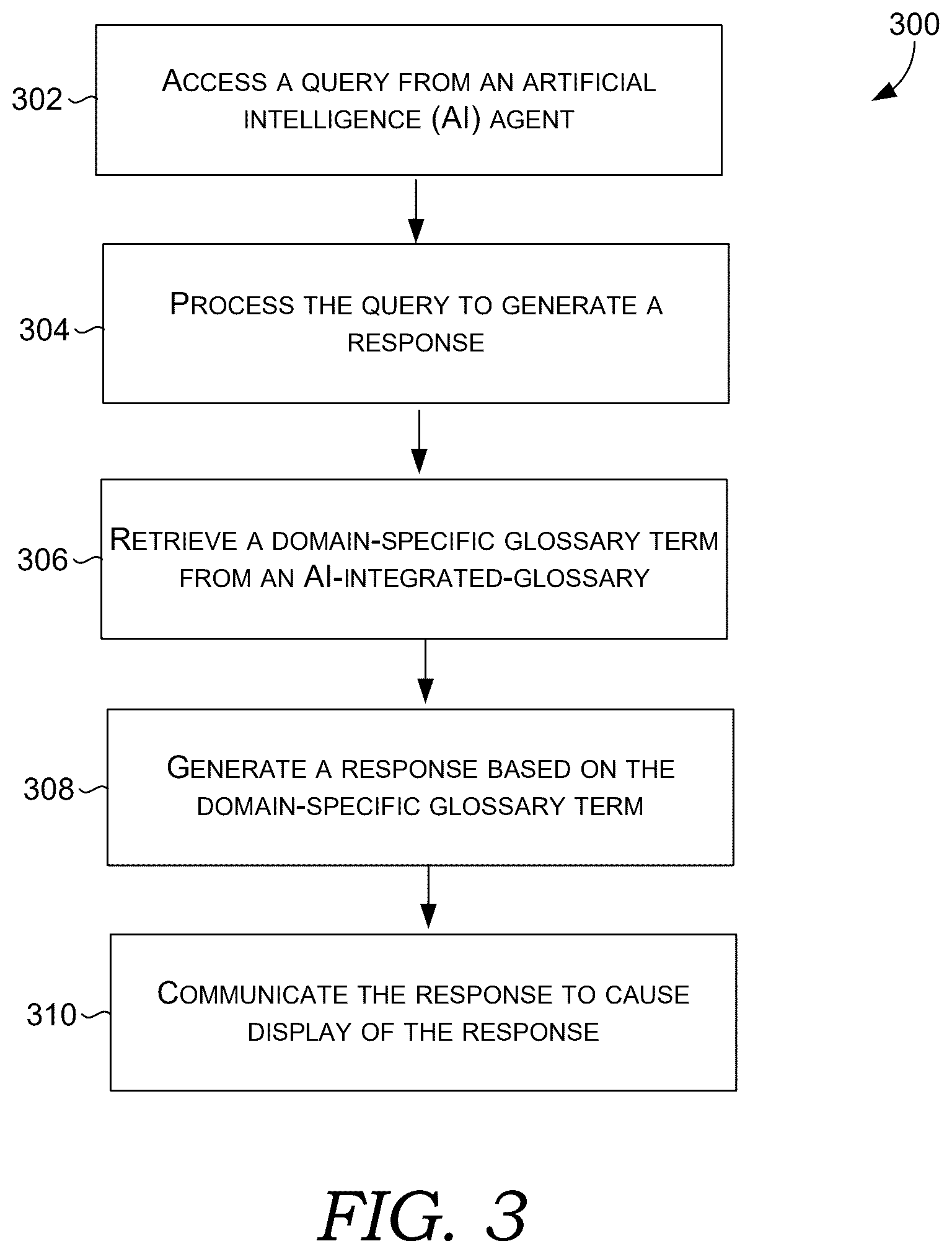Patent US12613879 Figure 4 – Artificial-intelligence-integrated glossary engine in a glossary system
