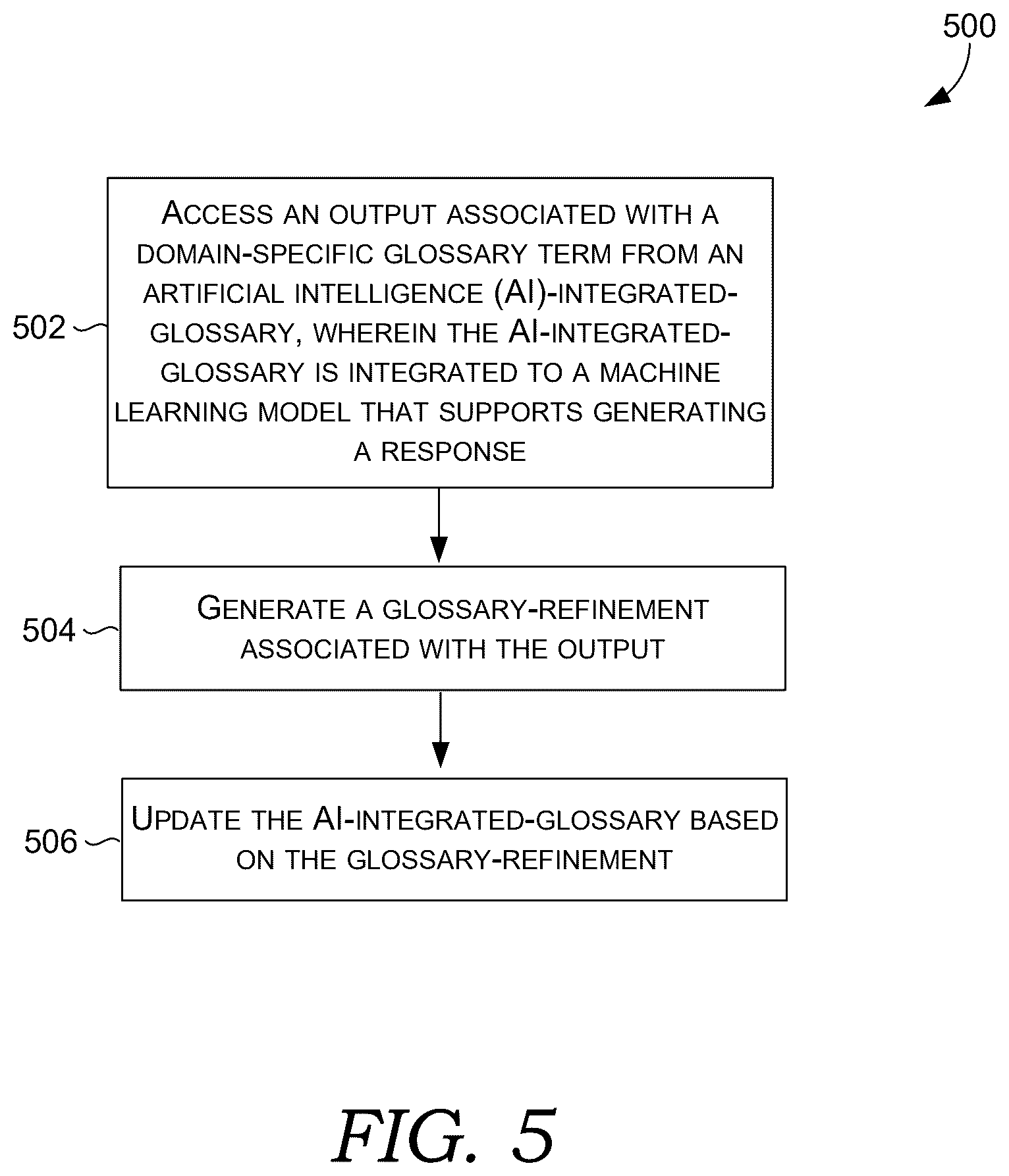 Patent US12613879 Figure 6 – Artificial-intelligence-integrated glossary engine in a glossary system