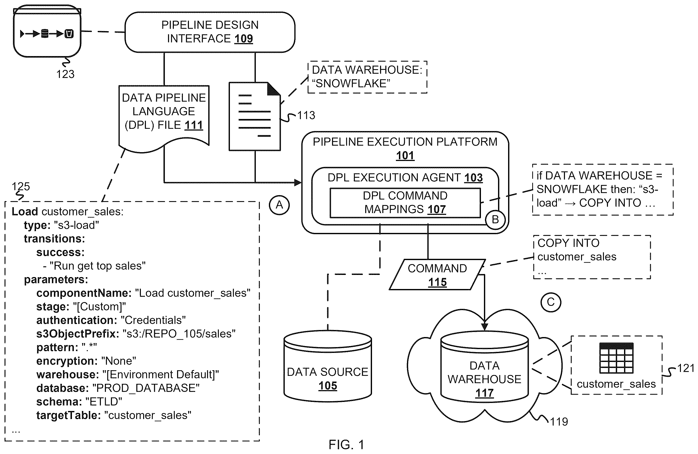 Patent US12613880 — Domain specific language for data pipeline creation — Figure 1