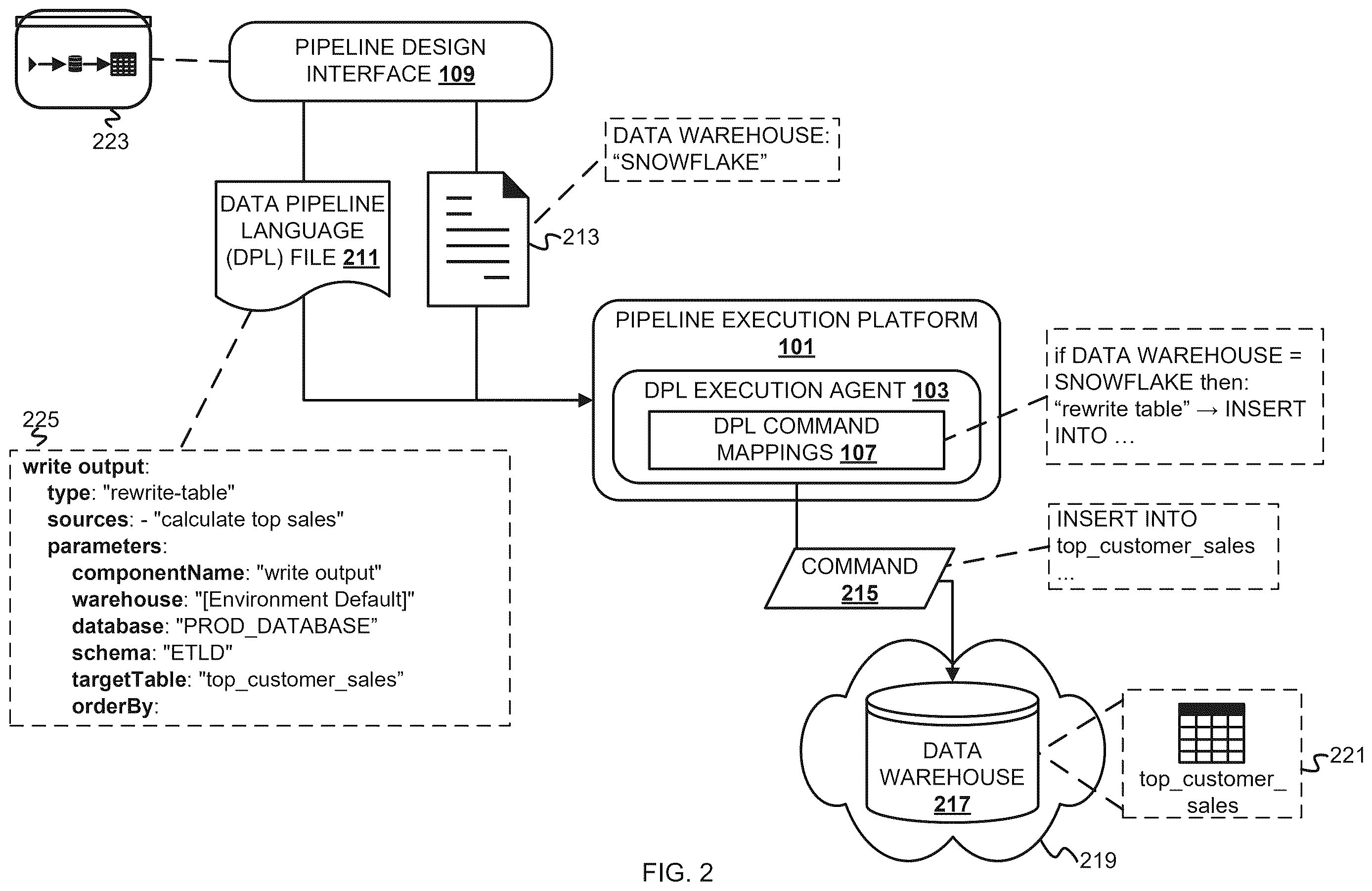 Patent US12613880 Figure 2 – Domain specific language for data pipeline creation