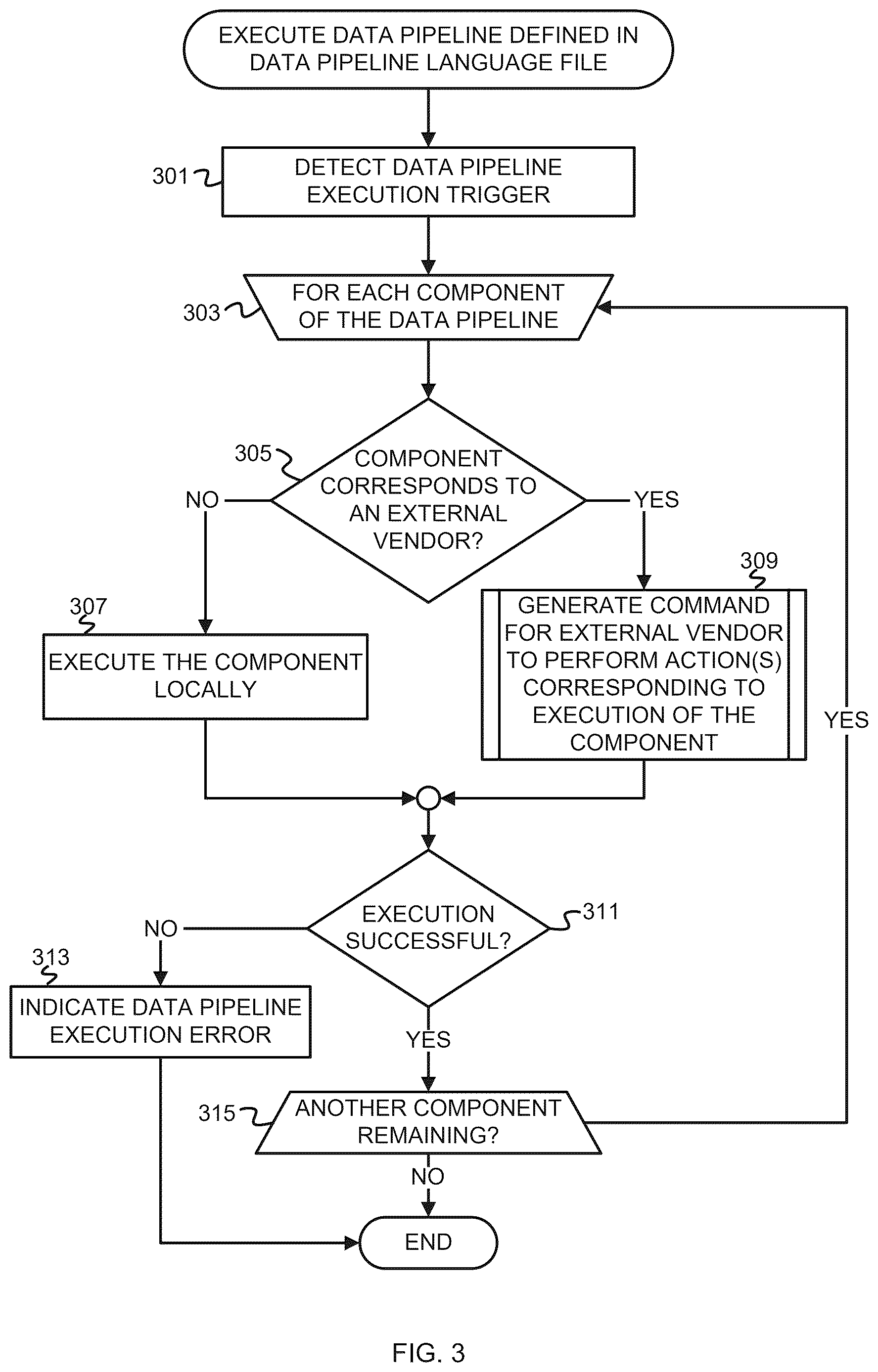 Patent US12613880 Figure 3 – Domain specific language for data pipeline creation