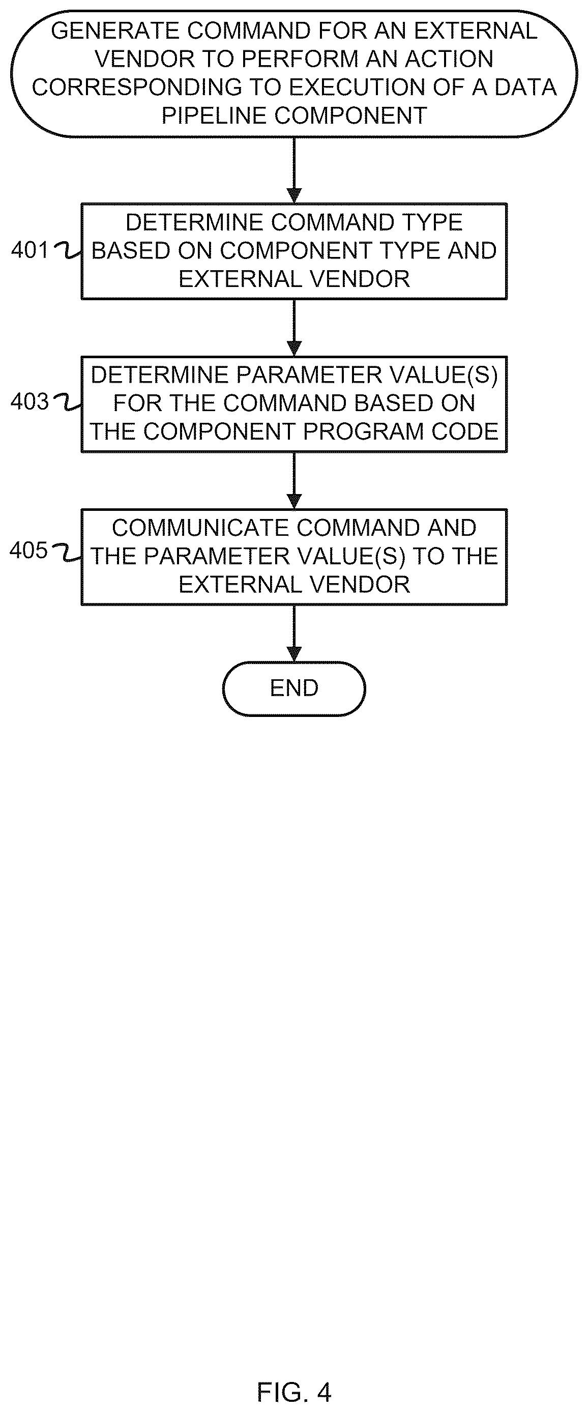 Patent US12613880 Figure 4 – Domain specific language for data pipeline creation