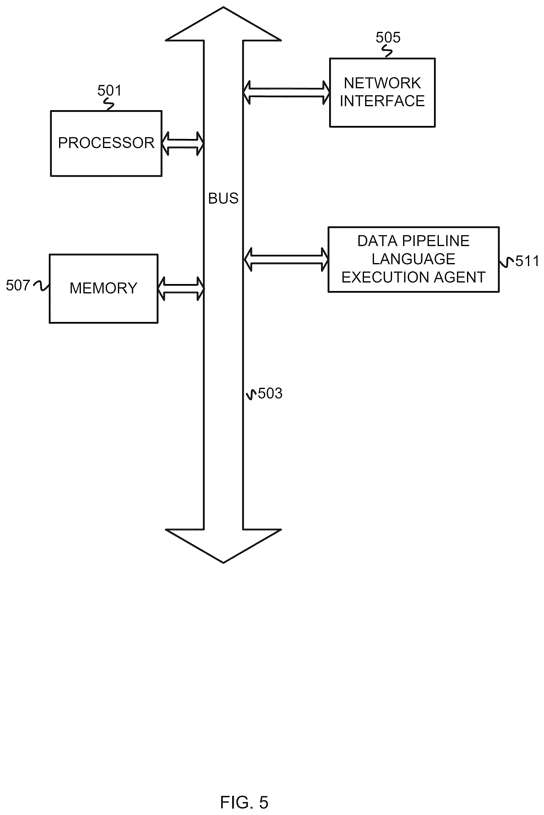 Patent US12613880 Figure 5 – Domain specific language for data pipeline creation