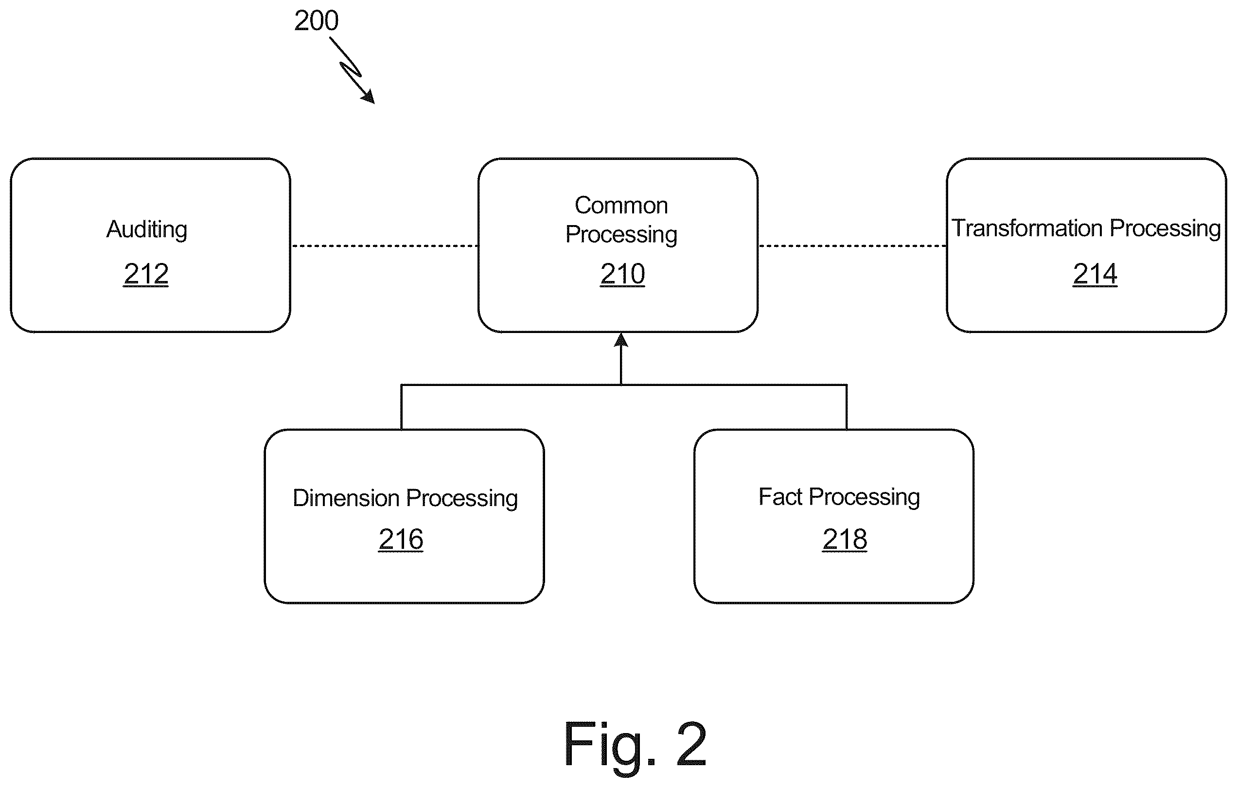 Patent US12613881 Figure 2 – Data processing with integrated metadata generation and storage