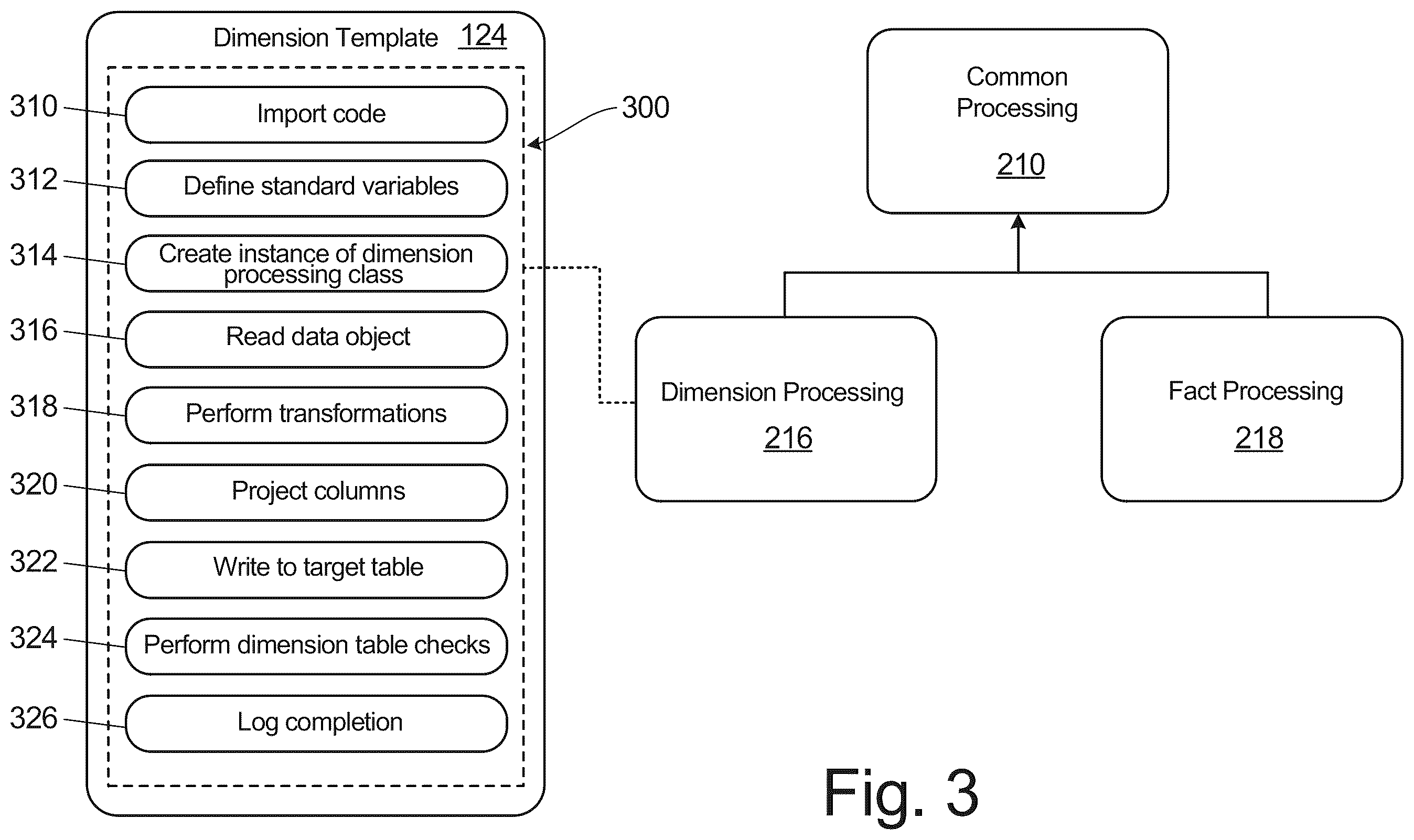 Patent US12613881 Figure 3 – Data processing with integrated metadata generation and storage